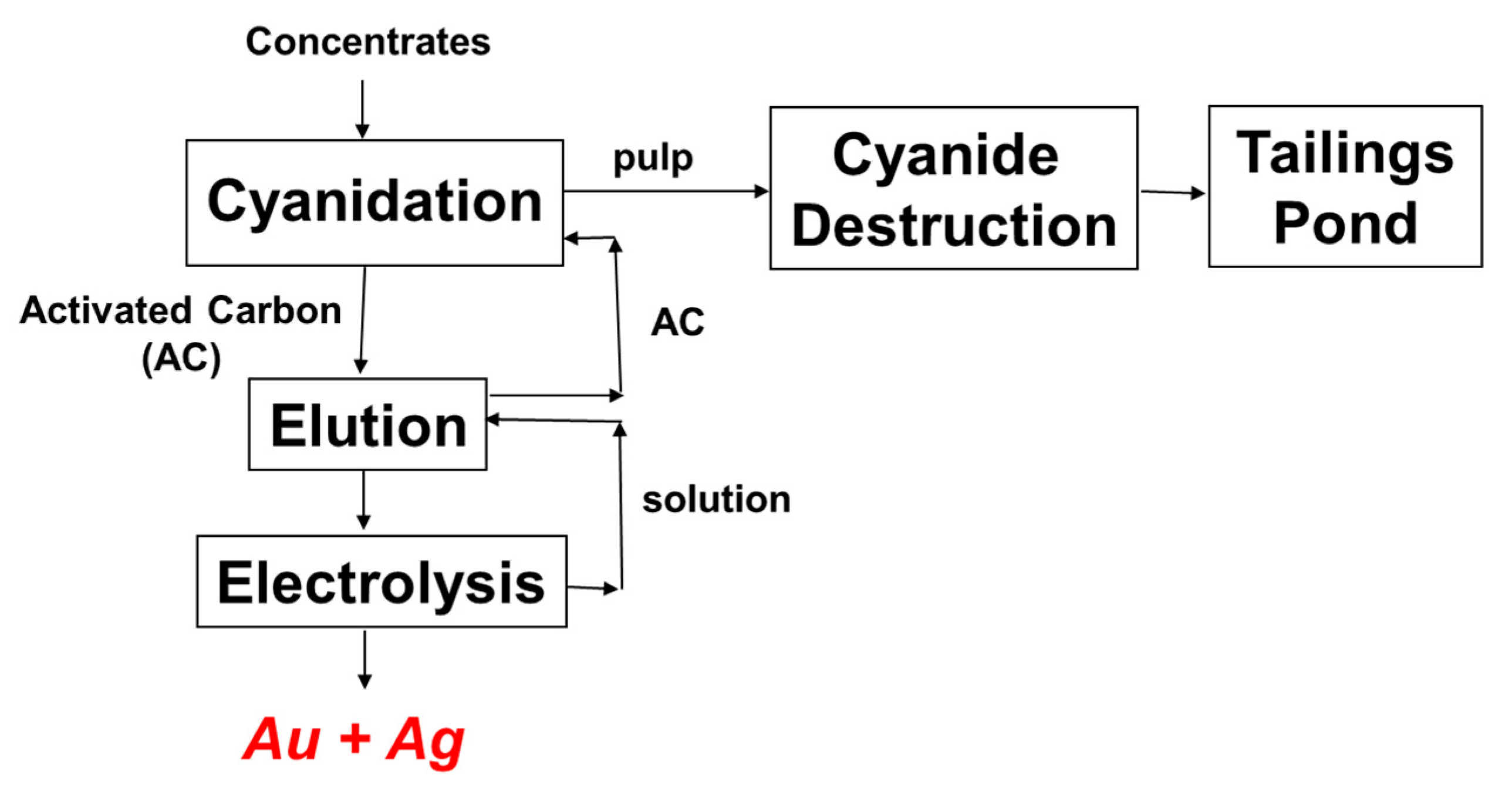 Minerals 10 01026 g044 Minerals 10 01026 g044