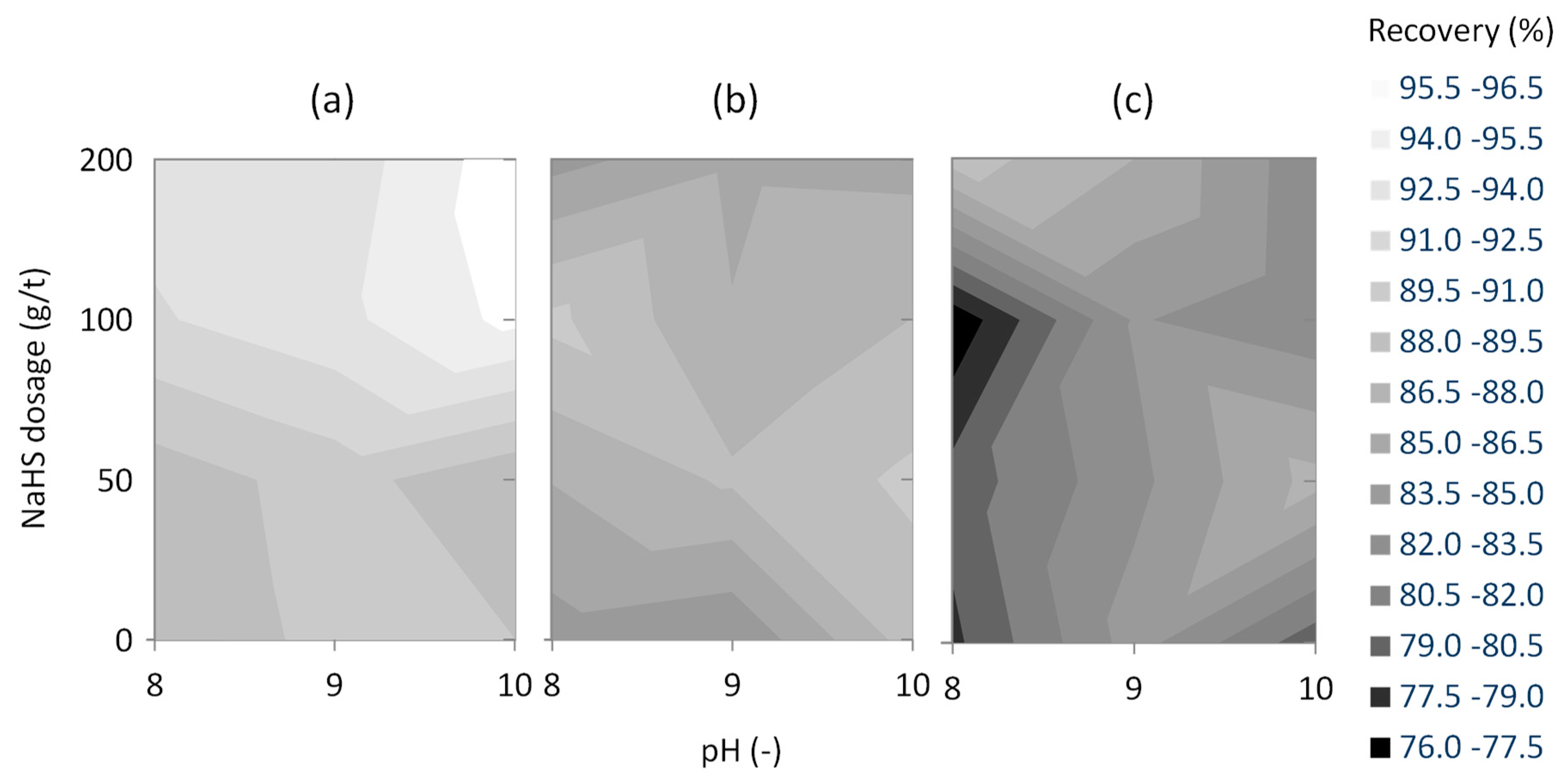 Minerals 10 01027 g005