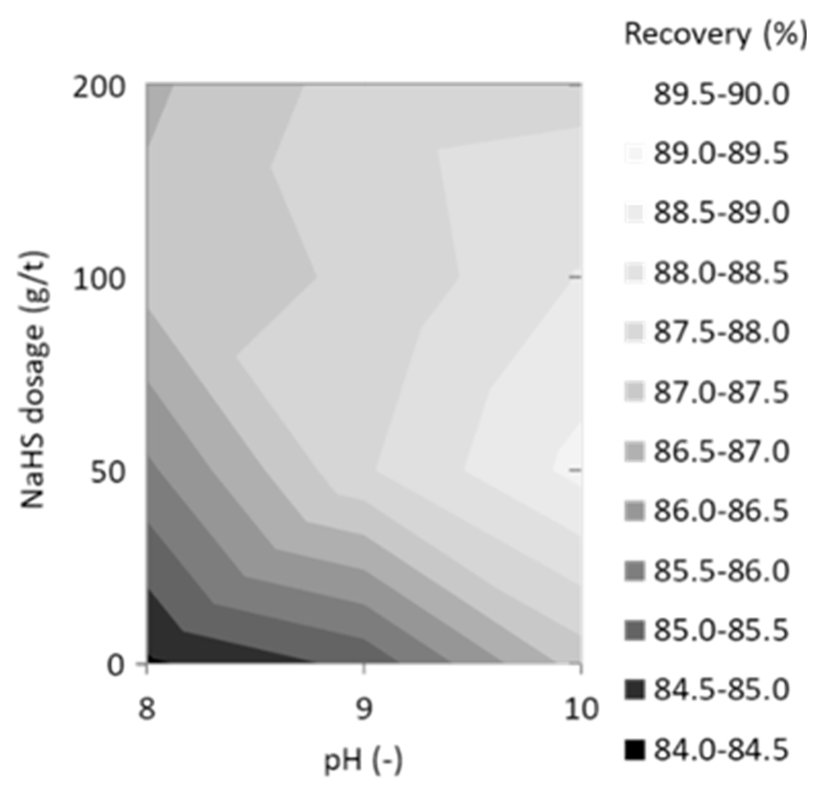 Minerals 10 01027 g009