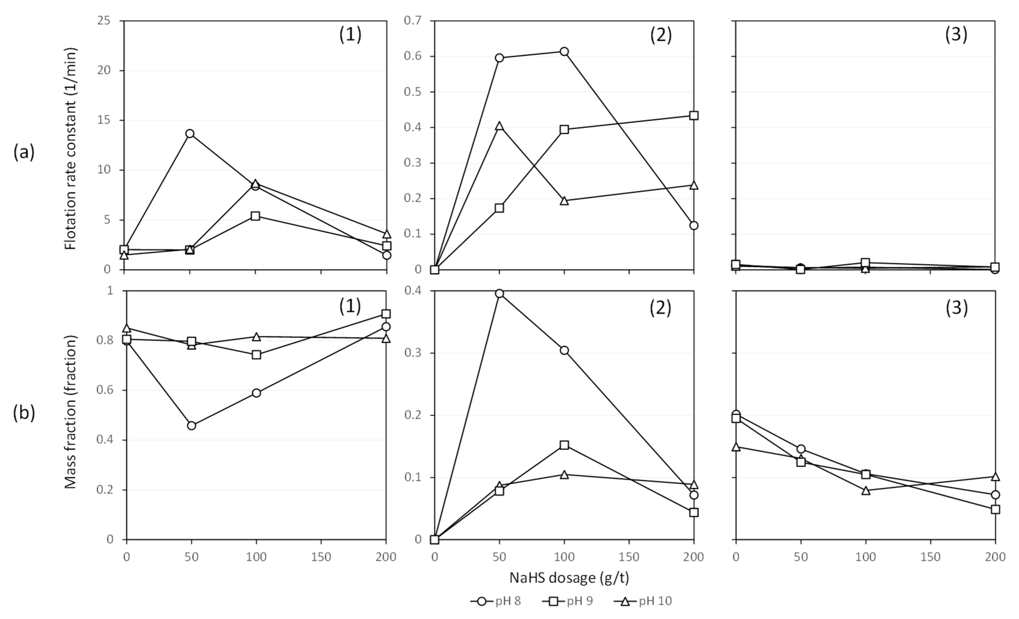 Minerals 10 01027 g010