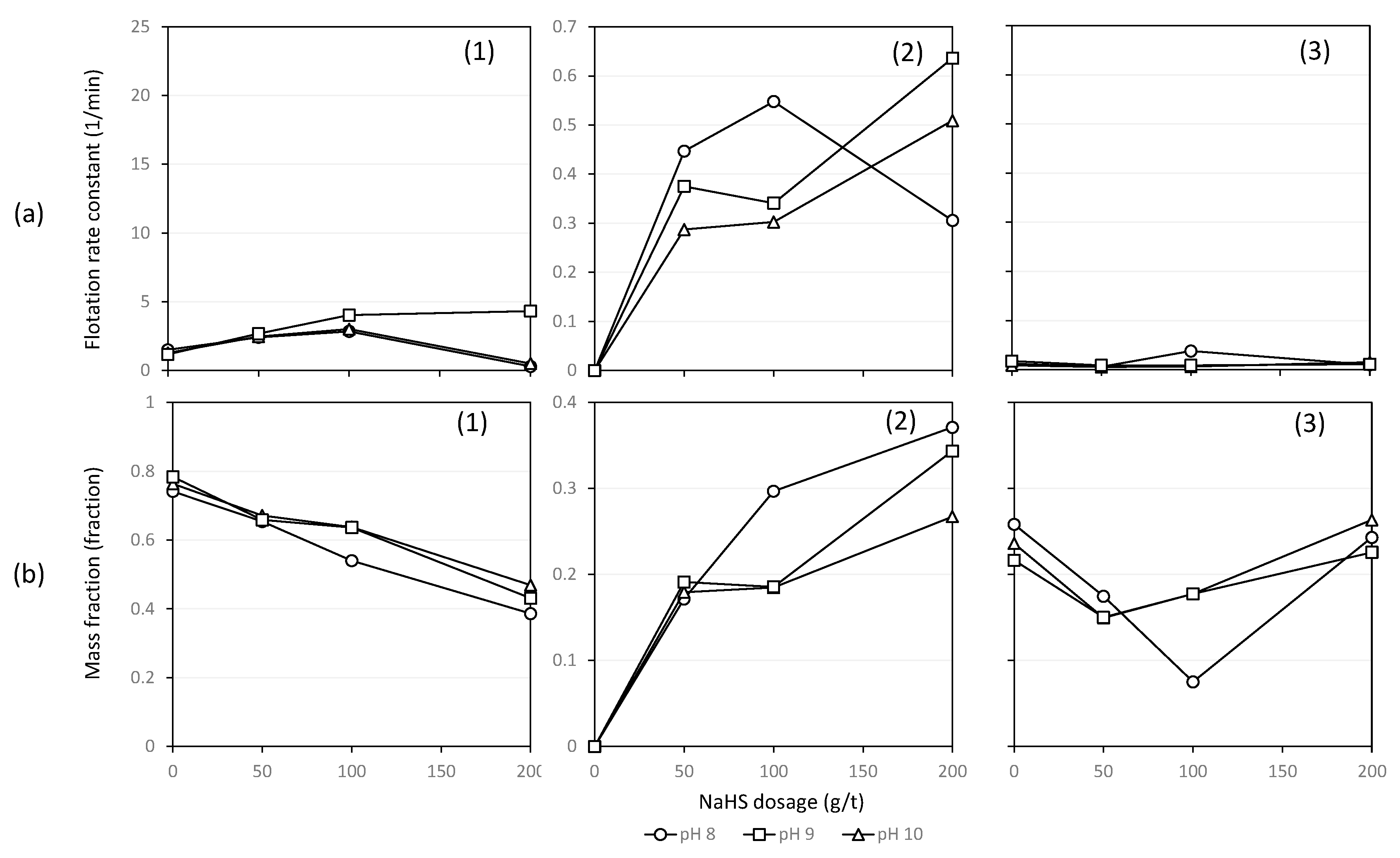 Minerals 10 01027 g011