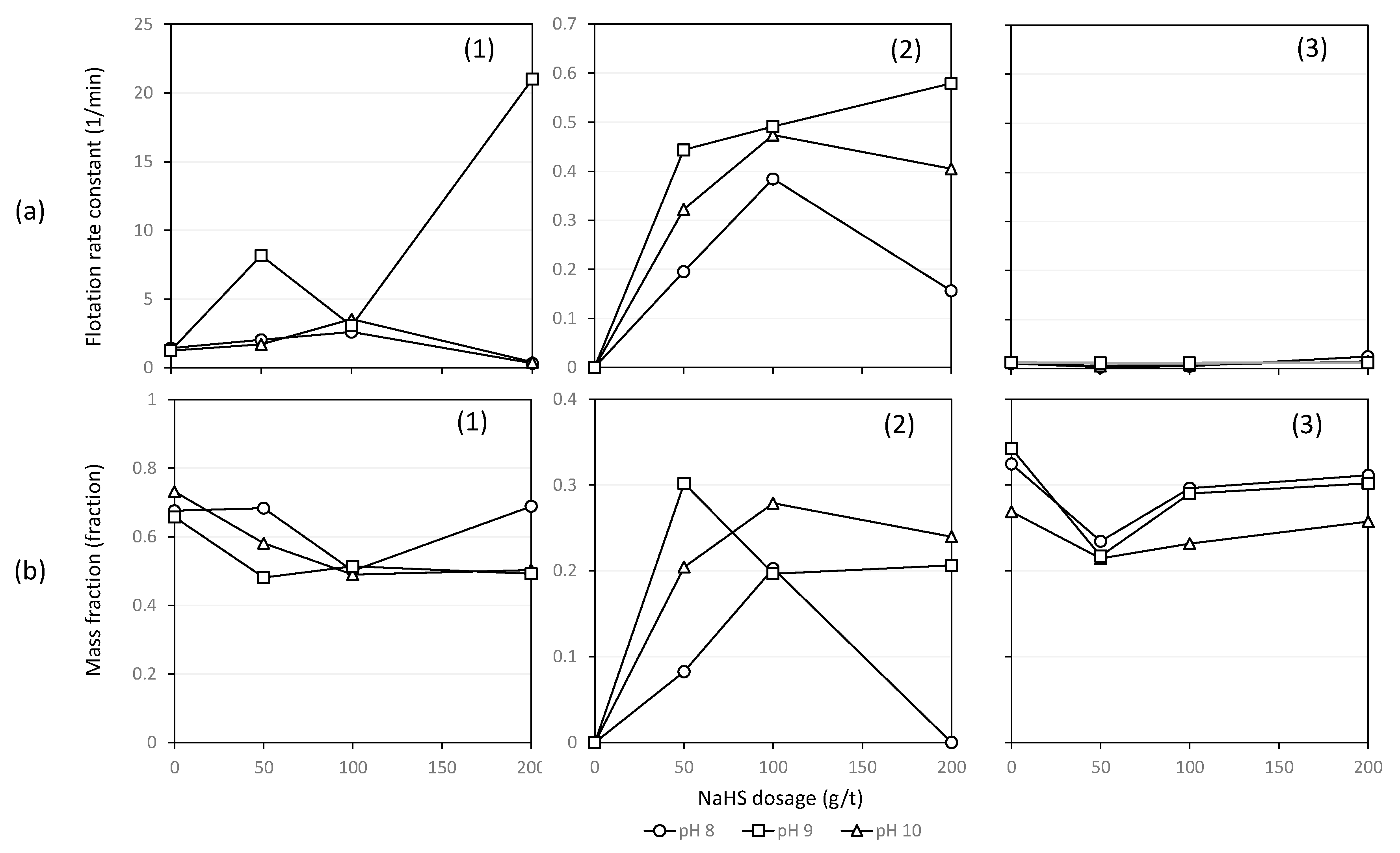 Minerals 10 01027 g012