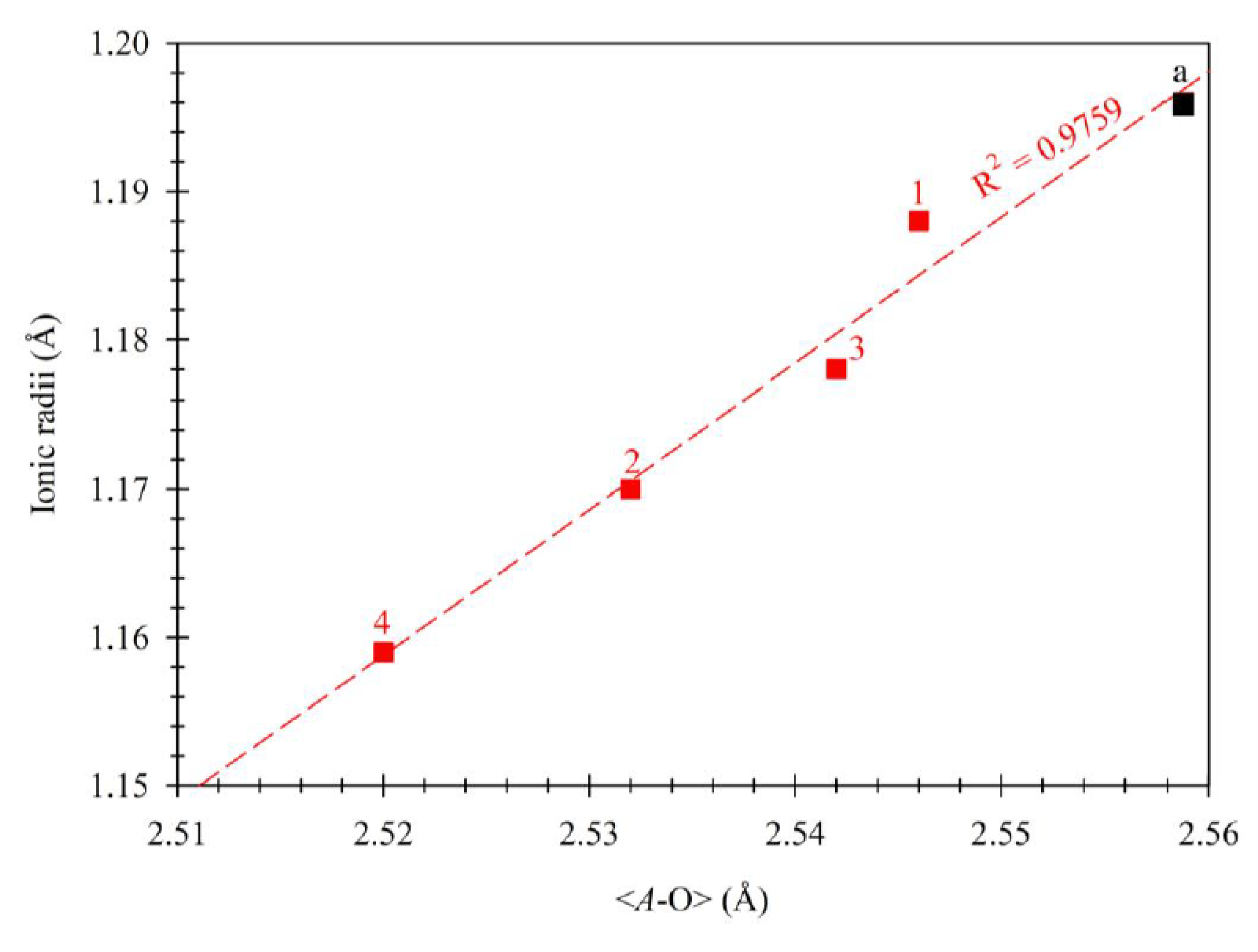 Minerals 10 01028 g004 Minerals 10 01028 g004