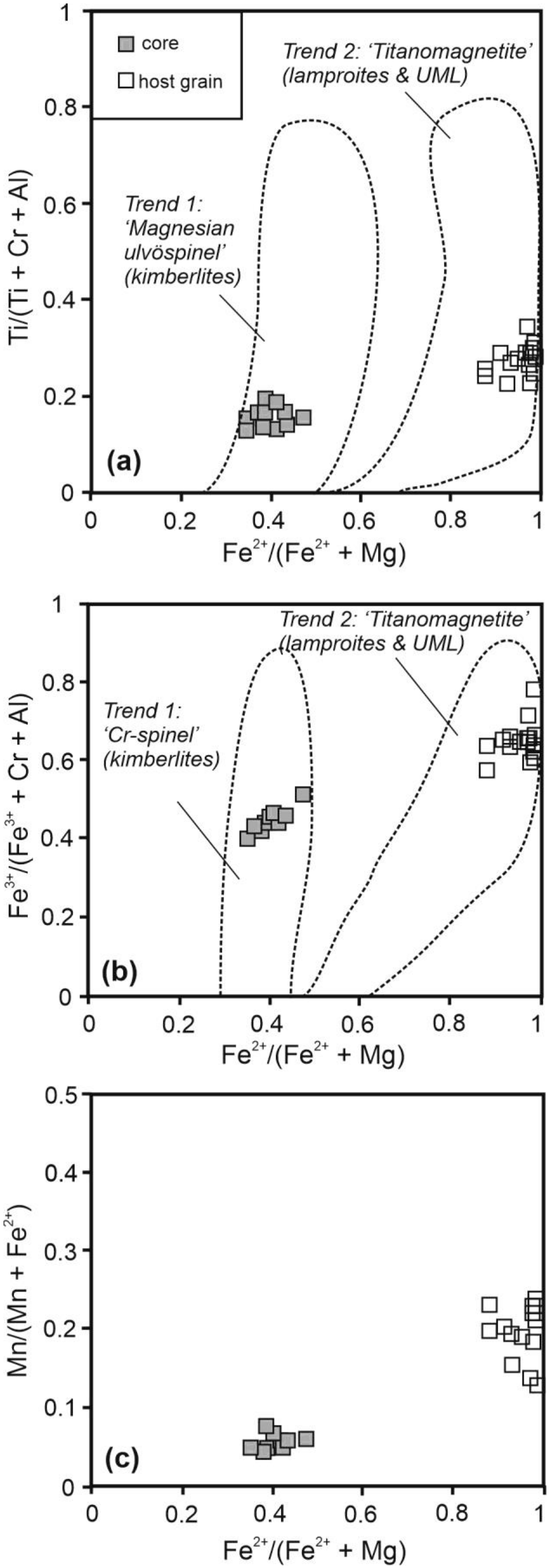 Minerals 10 01029 g012