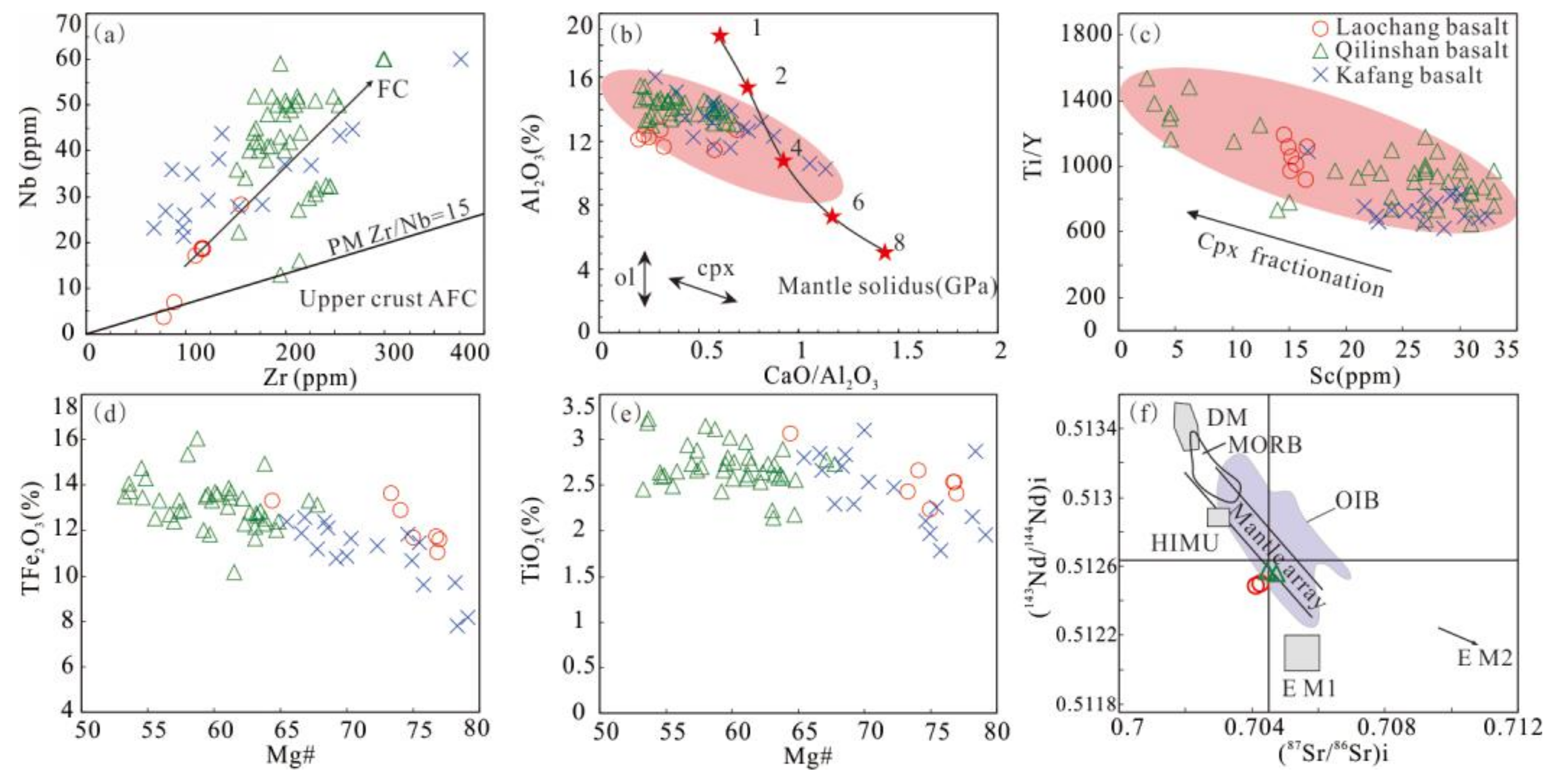 Minerals 10 01030 g009 Minerals 10 01030 g009