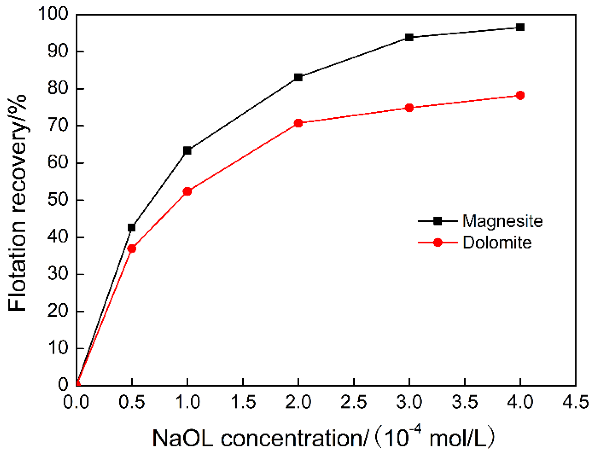 Minerals 10 01031 g003