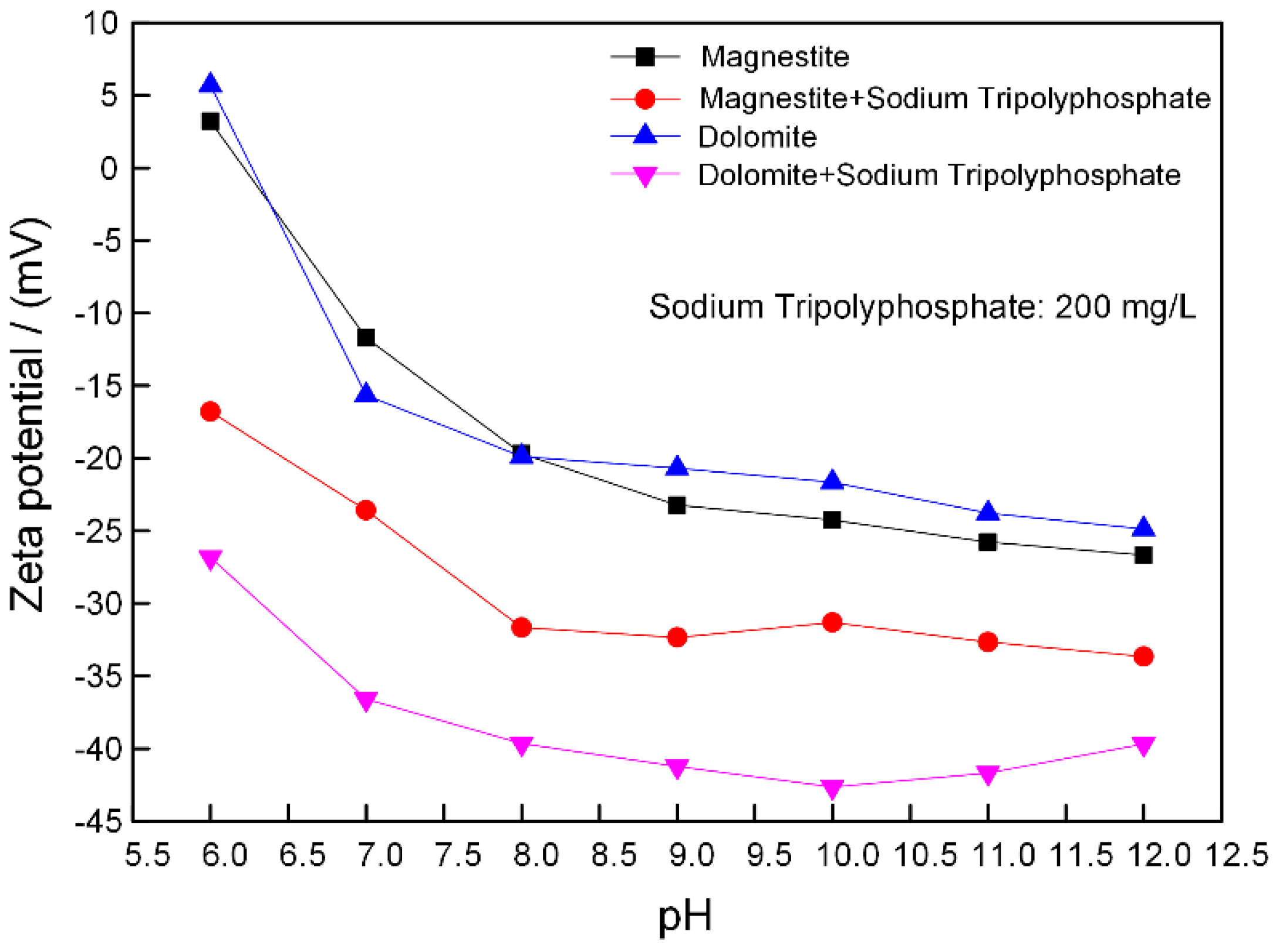 Minerals 10 01031 g009