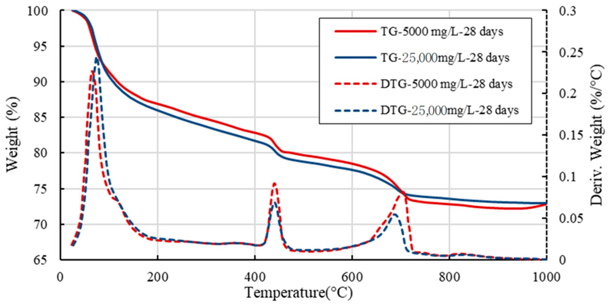Minerals 10 01032 g014 Minerals 10 01032 g014