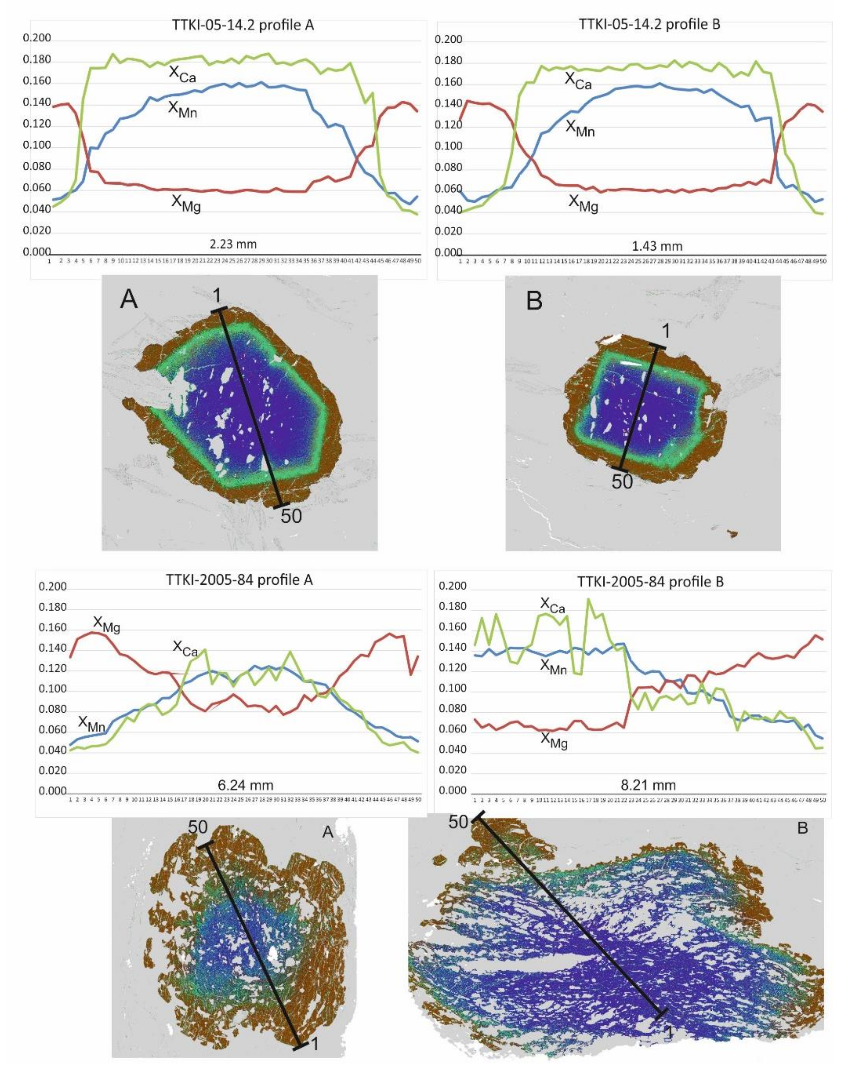 Minerals 10 01034 g007