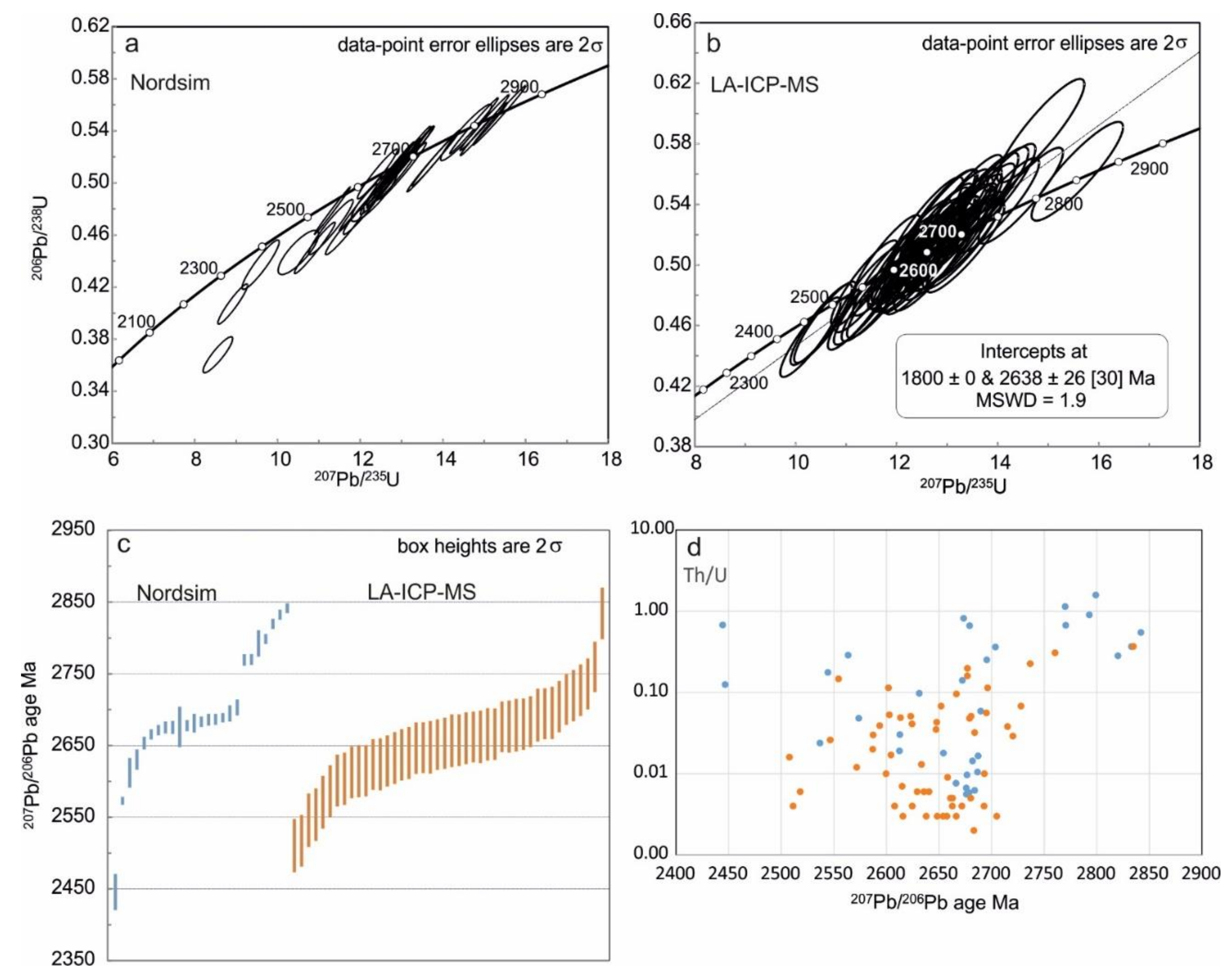 Minerals 10 01034 g008
