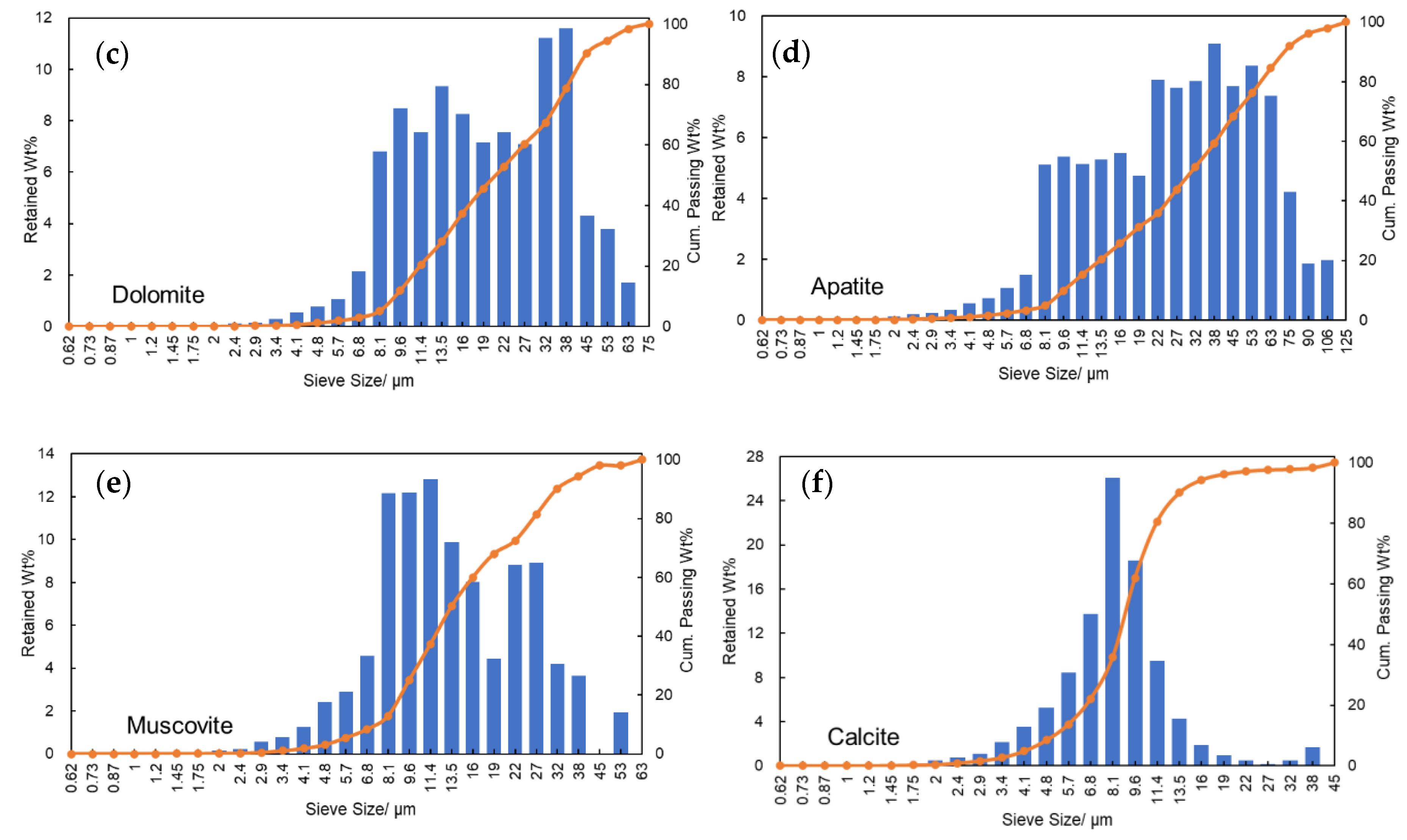 Minerals 10 01038 g008b