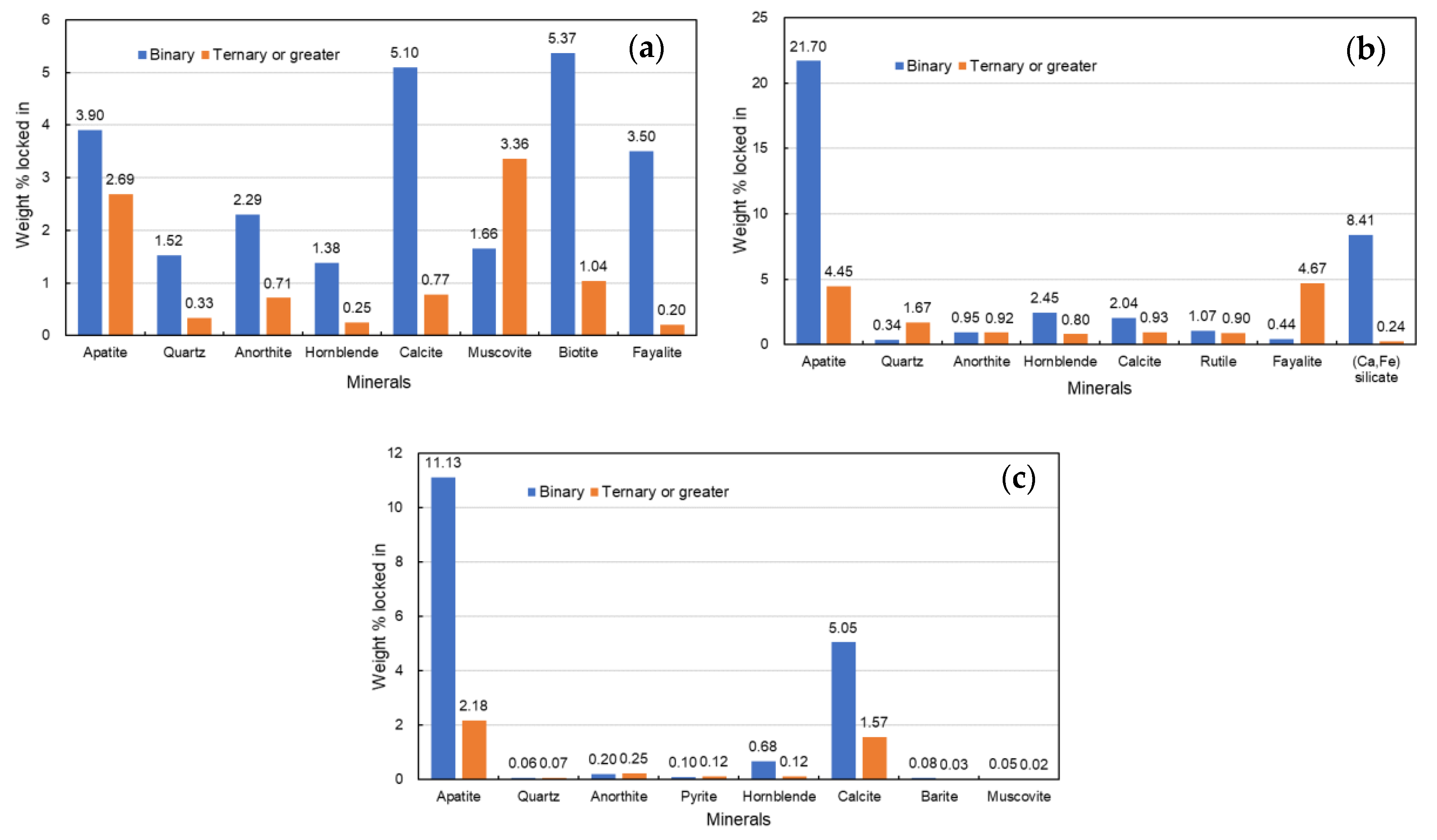 Minerals 10 01038 g009