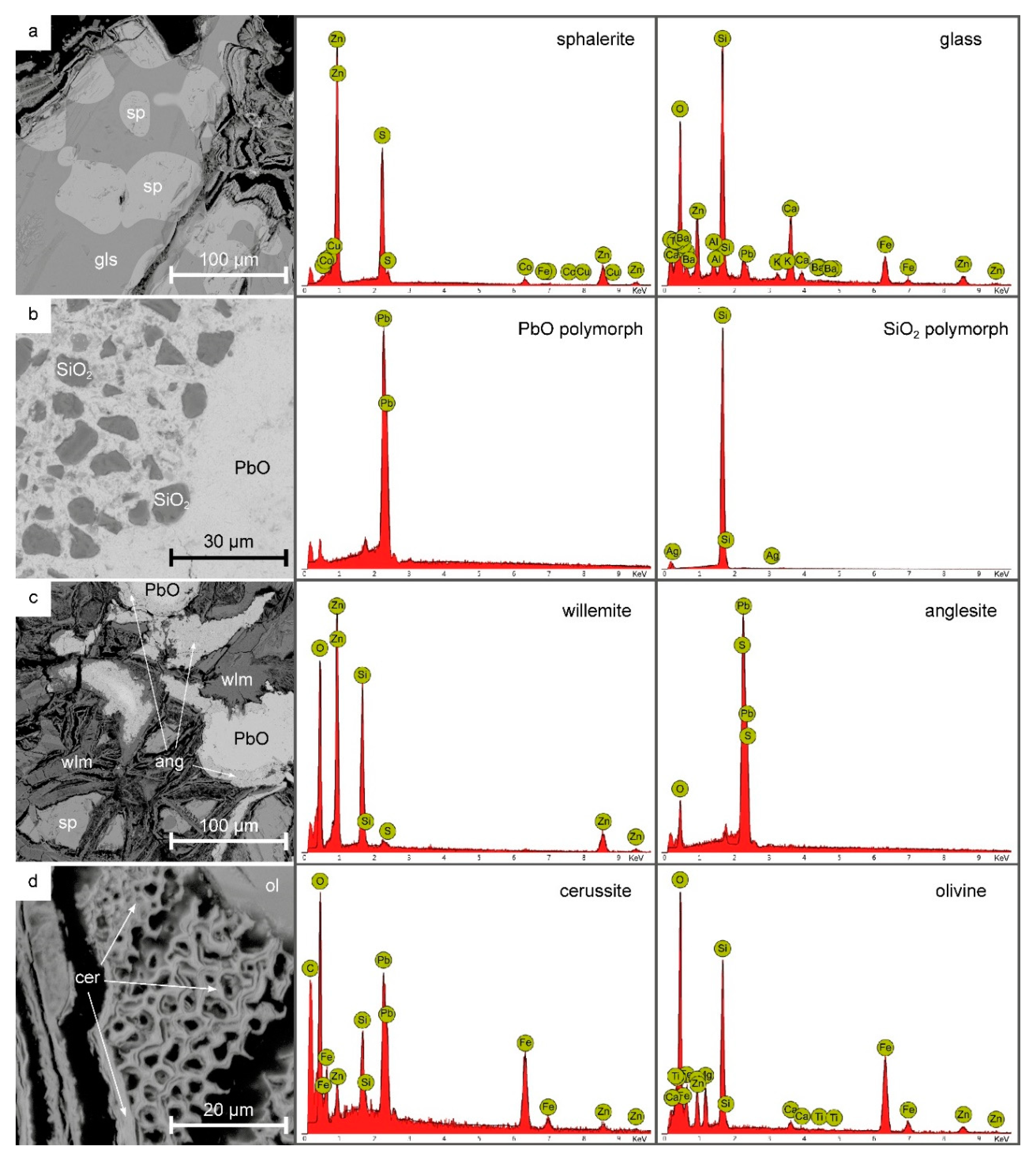 Minerals 10 01039 g005 Minerals 10 01039 g005