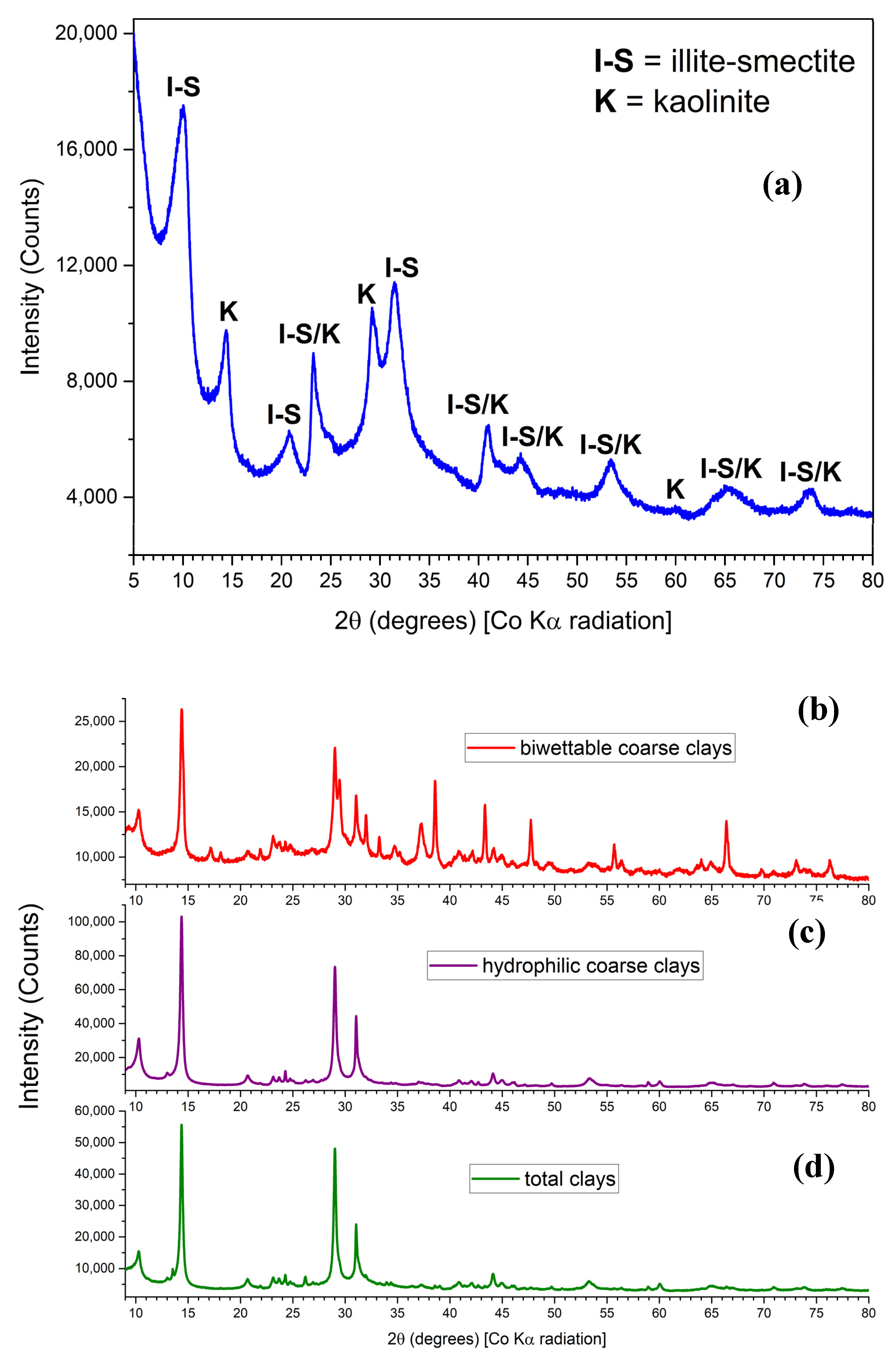 Minerals 10 01040 g004