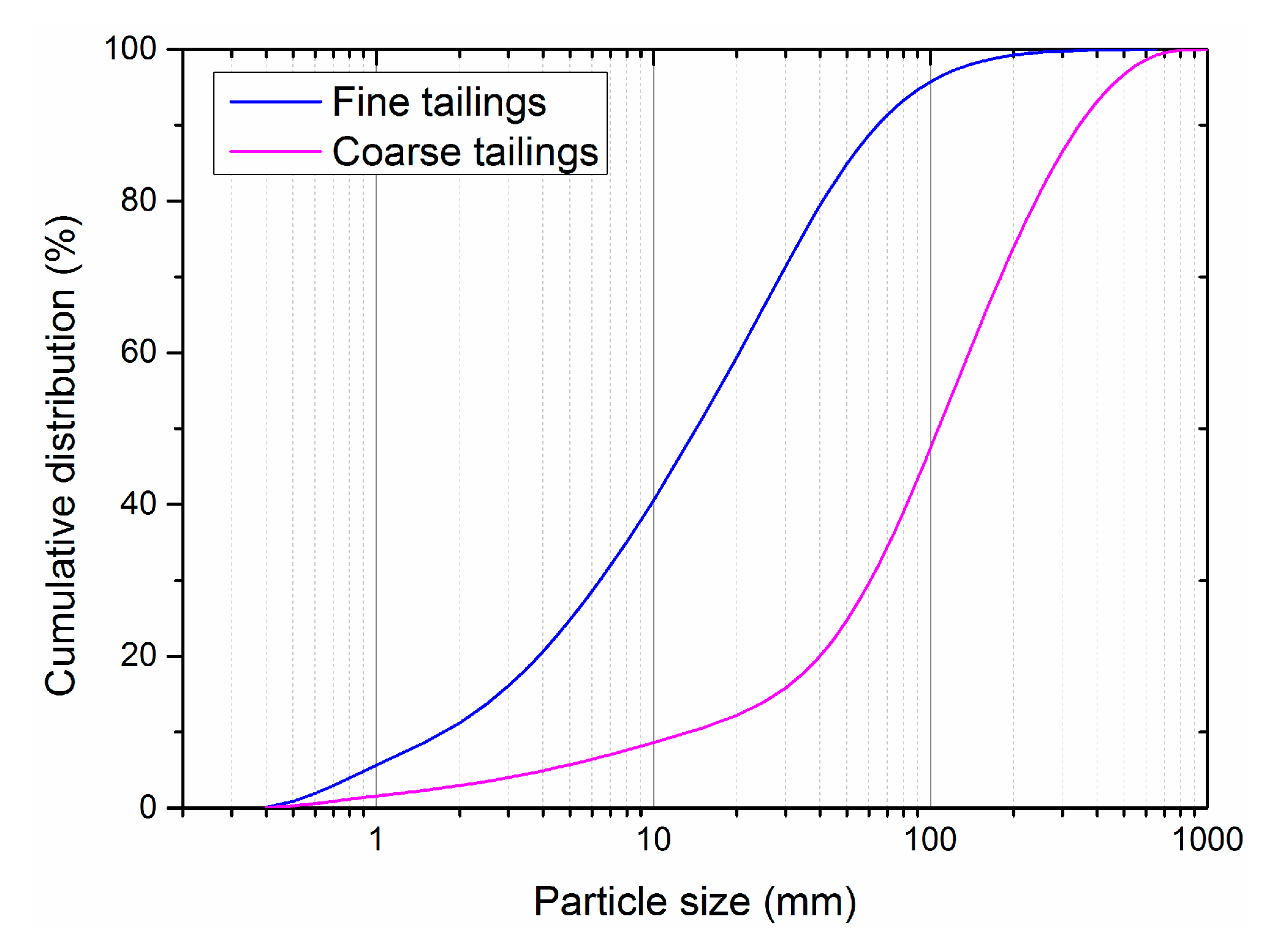 Minerals 10 01041 g002 Minerals 10 01041 g002