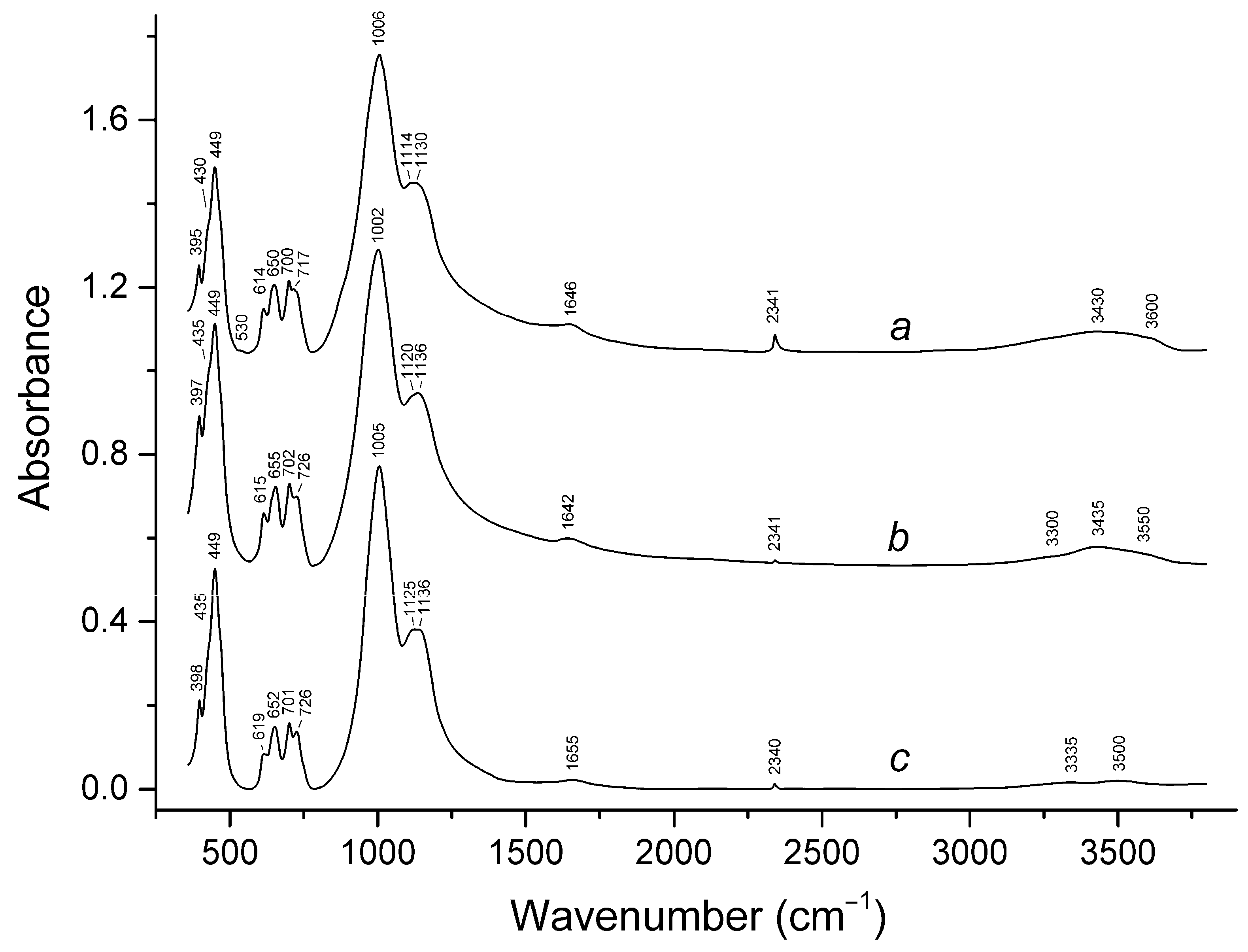 Minerals 10 01042 g006