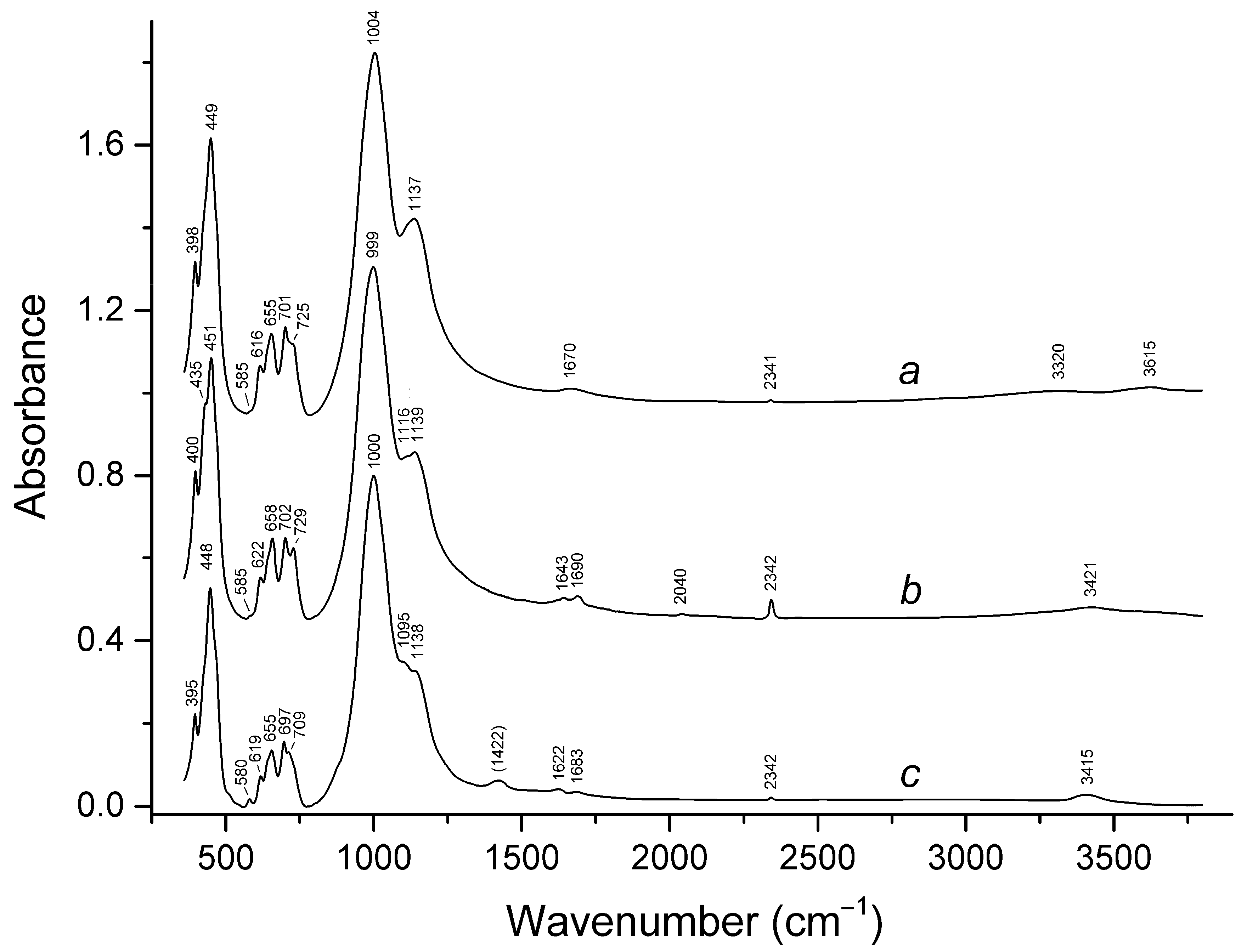 Minerals 10 01042 g007