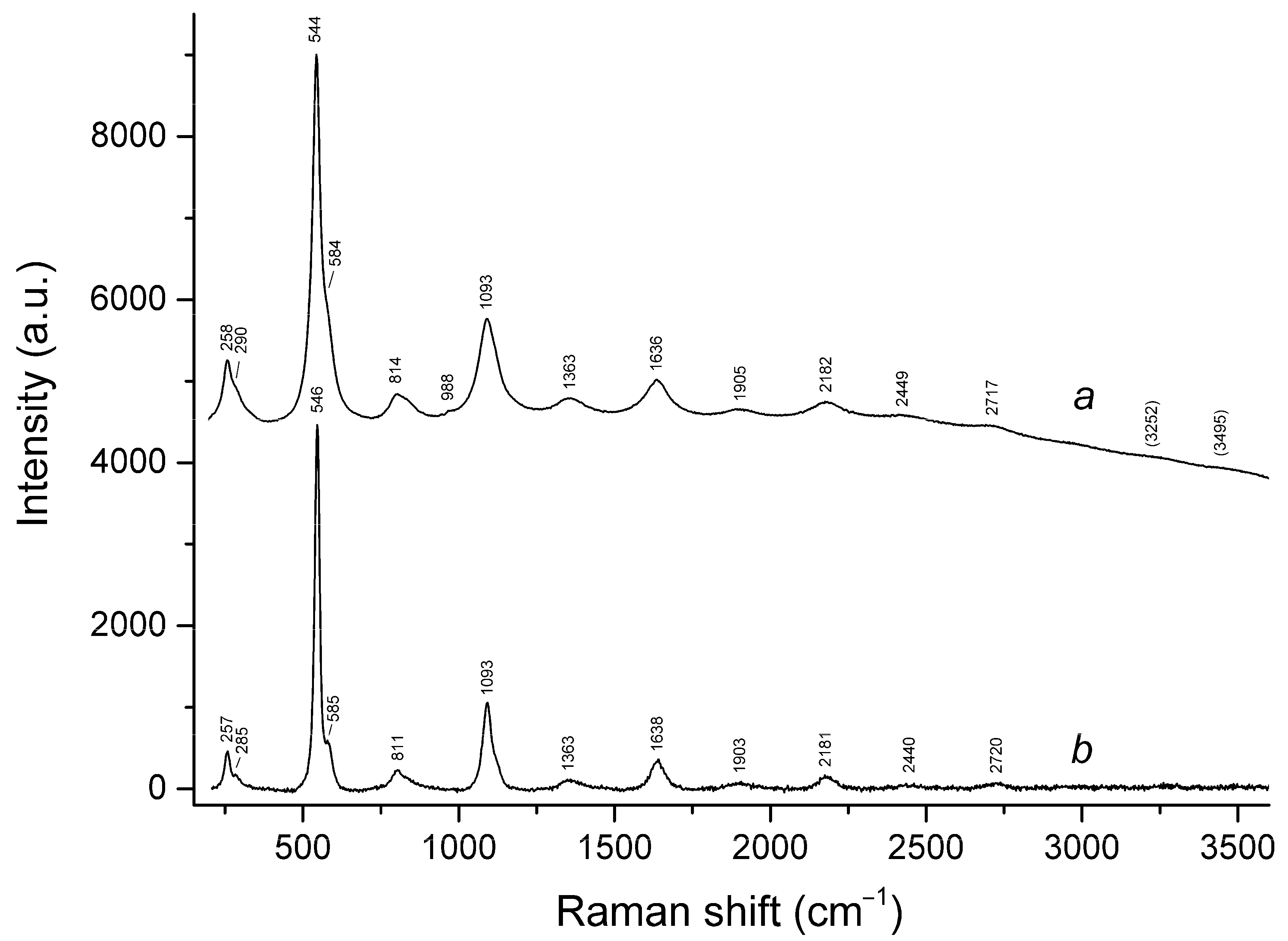 Minerals 10 01042 g010