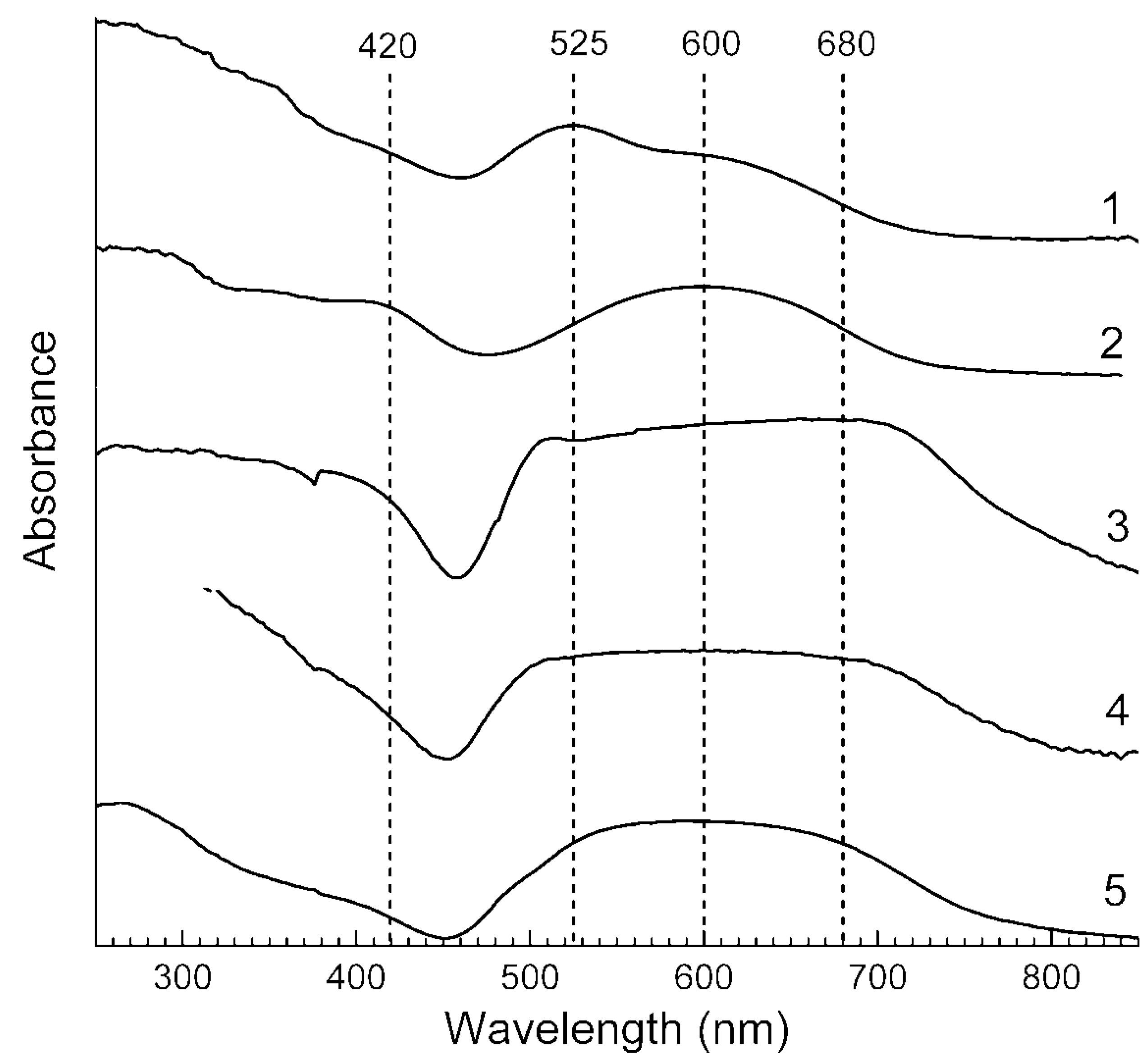 Minerals 10 01042 g012
