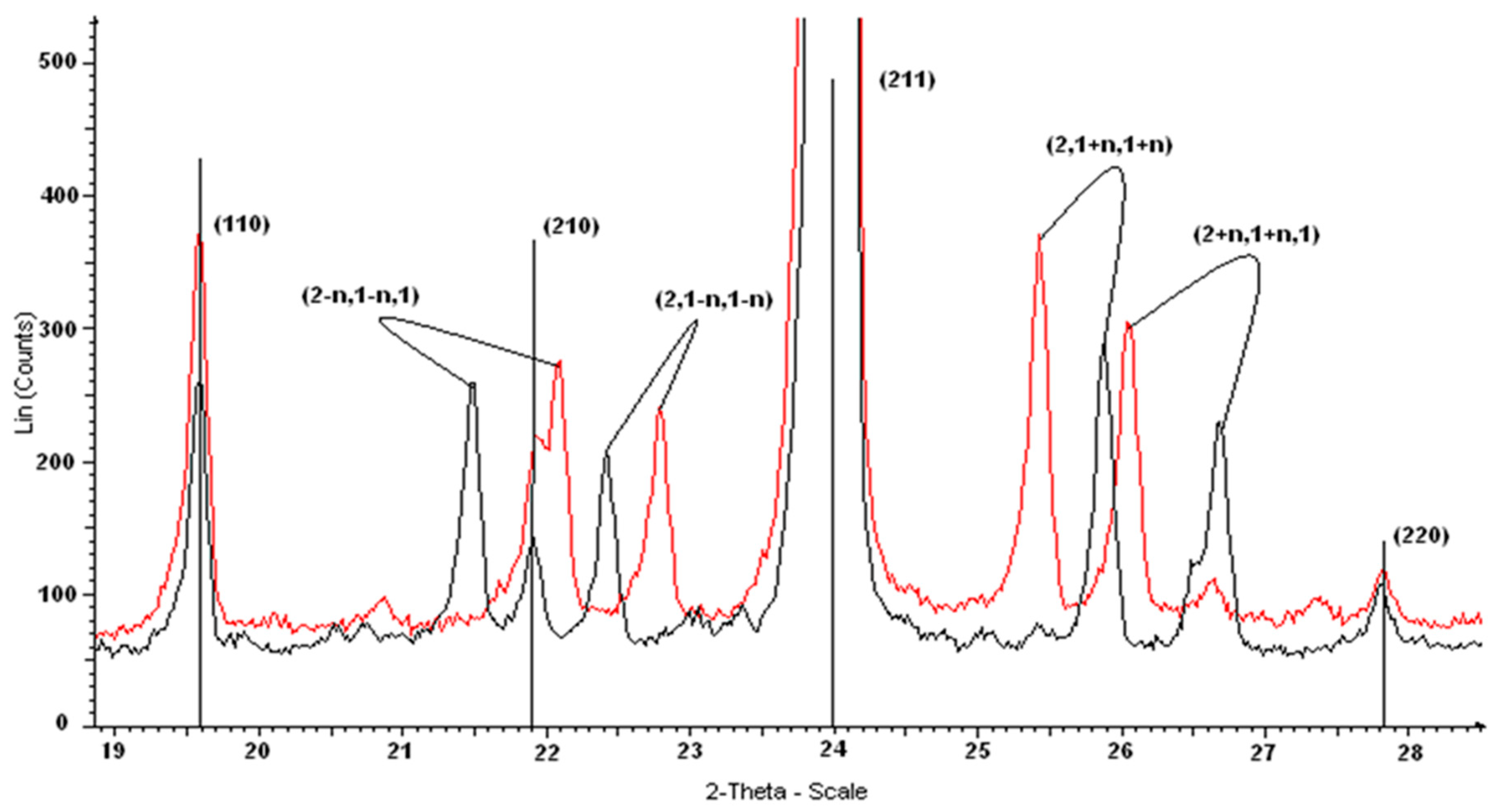 Minerals 10 01042 g016