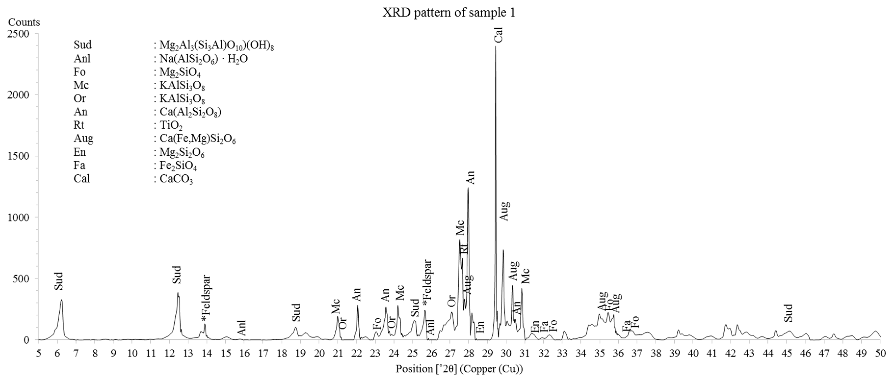 Minerals 10 01045 g004