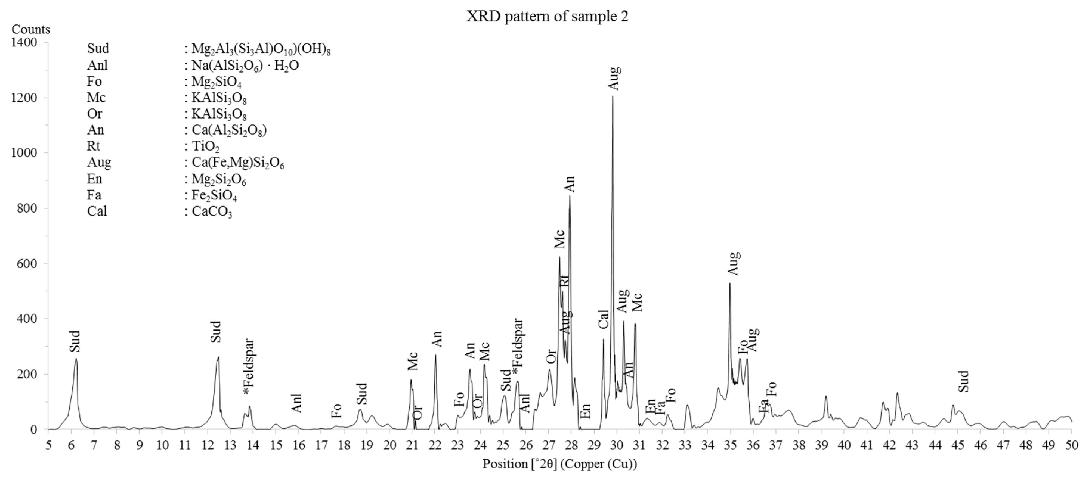 Minerals 10 01045 g005