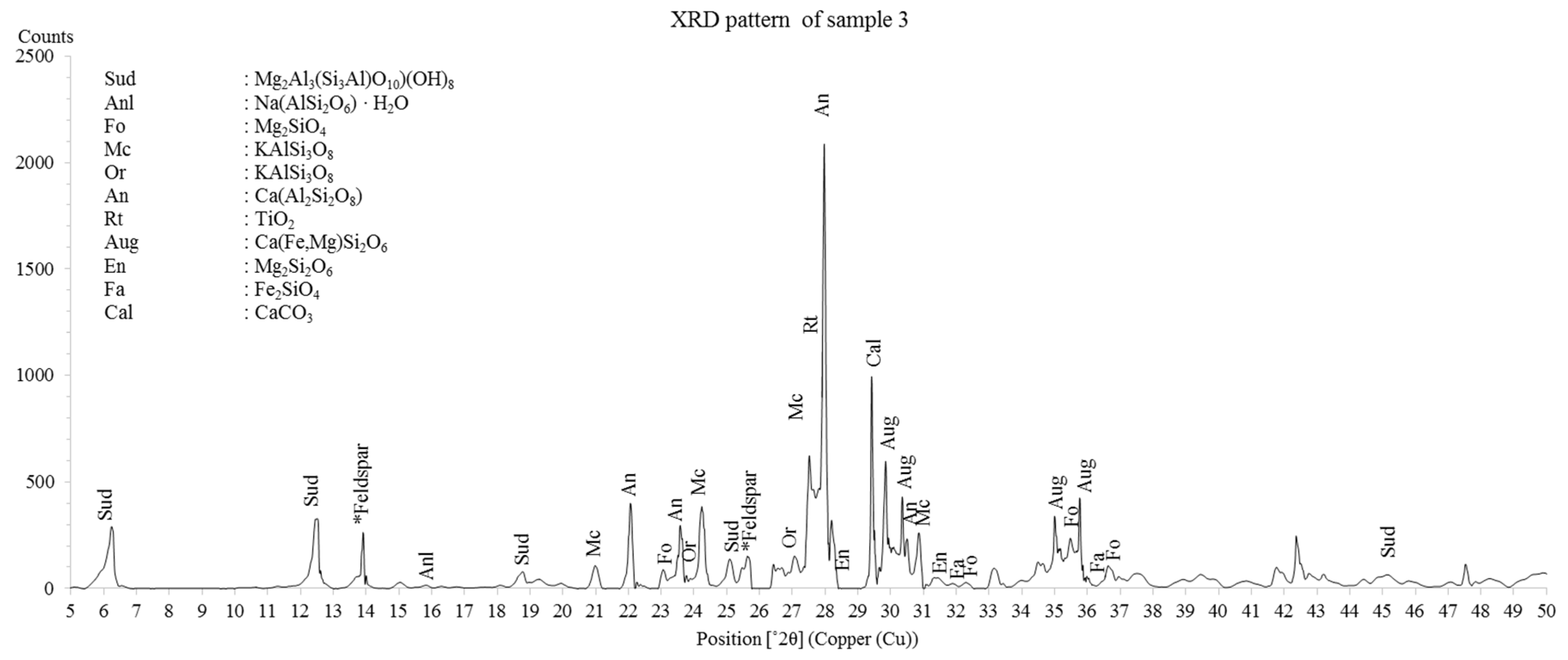 Minerals 10 01045 g006
