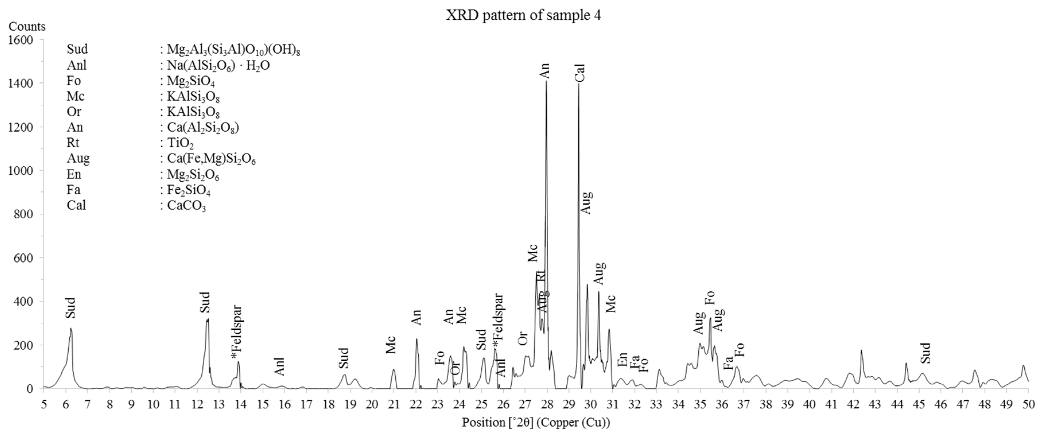 Minerals 10 01045 g007