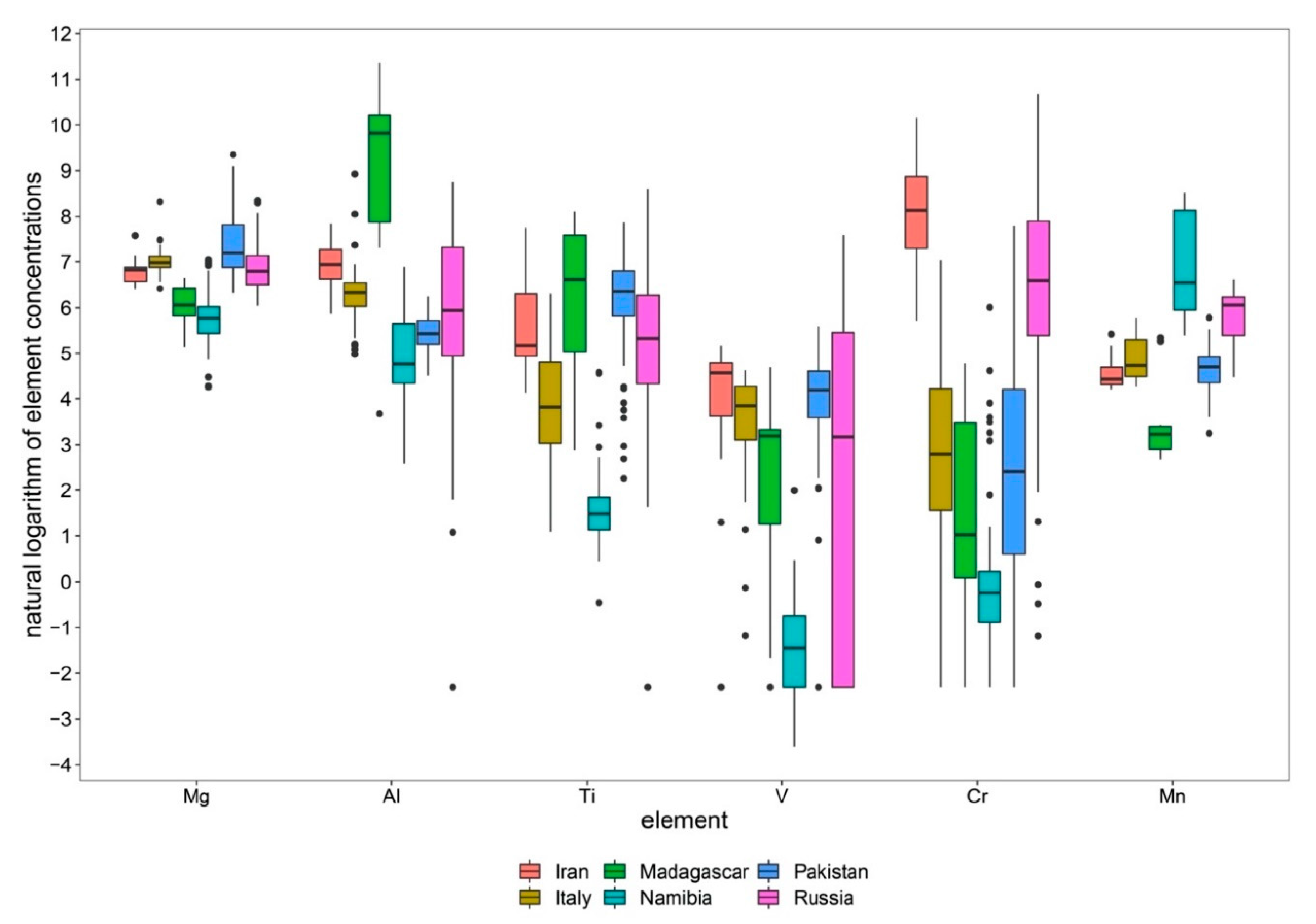 Minerals 10 01046 g004