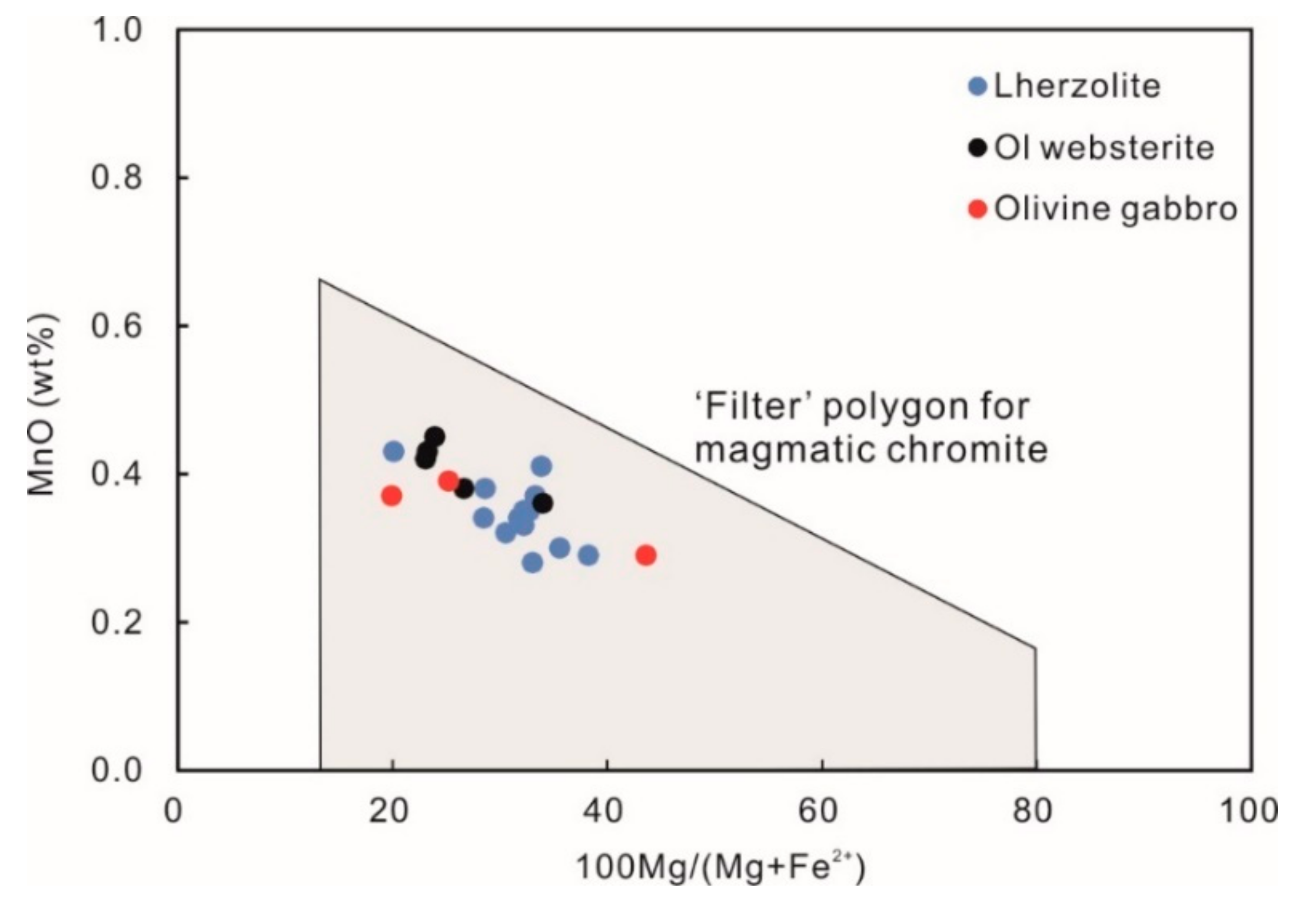 Minerals 10 01050 g006 Minerals 10 01050 g006