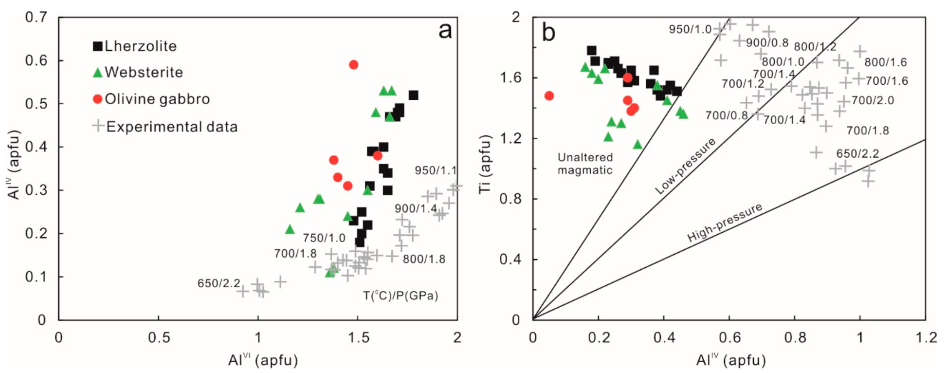 Minerals 10 01050 g007 Minerals 10 01050 g007