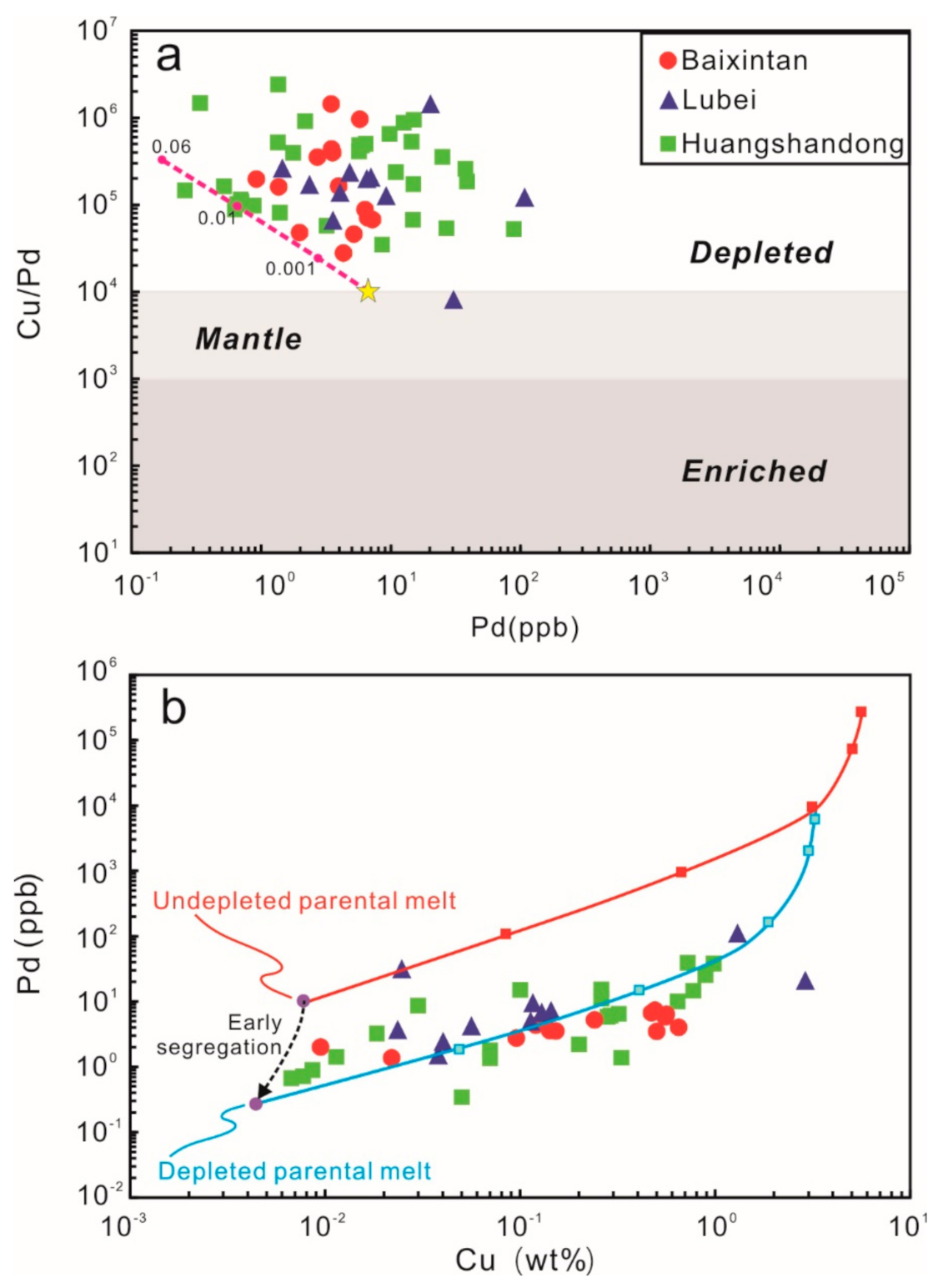 Minerals 10 01050 g010 Minerals 10 01050 g010