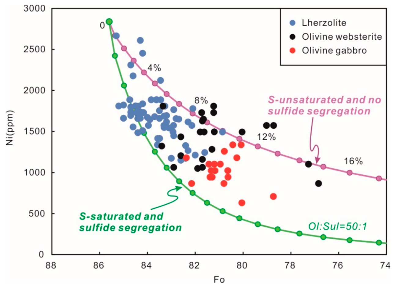 Minerals 10 01050 g011 Minerals 10 01050 g011