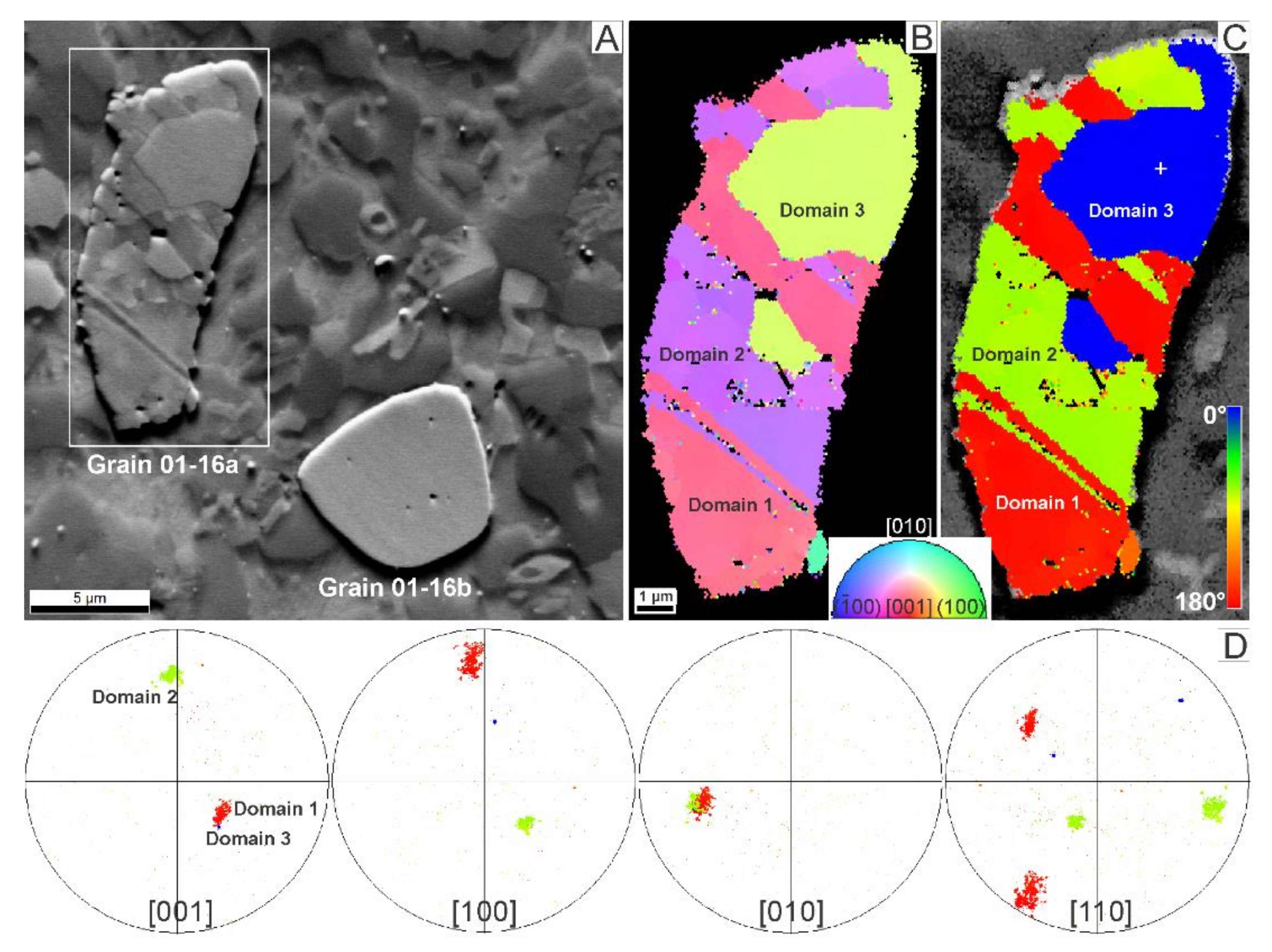 Minerals 10 01053 g012