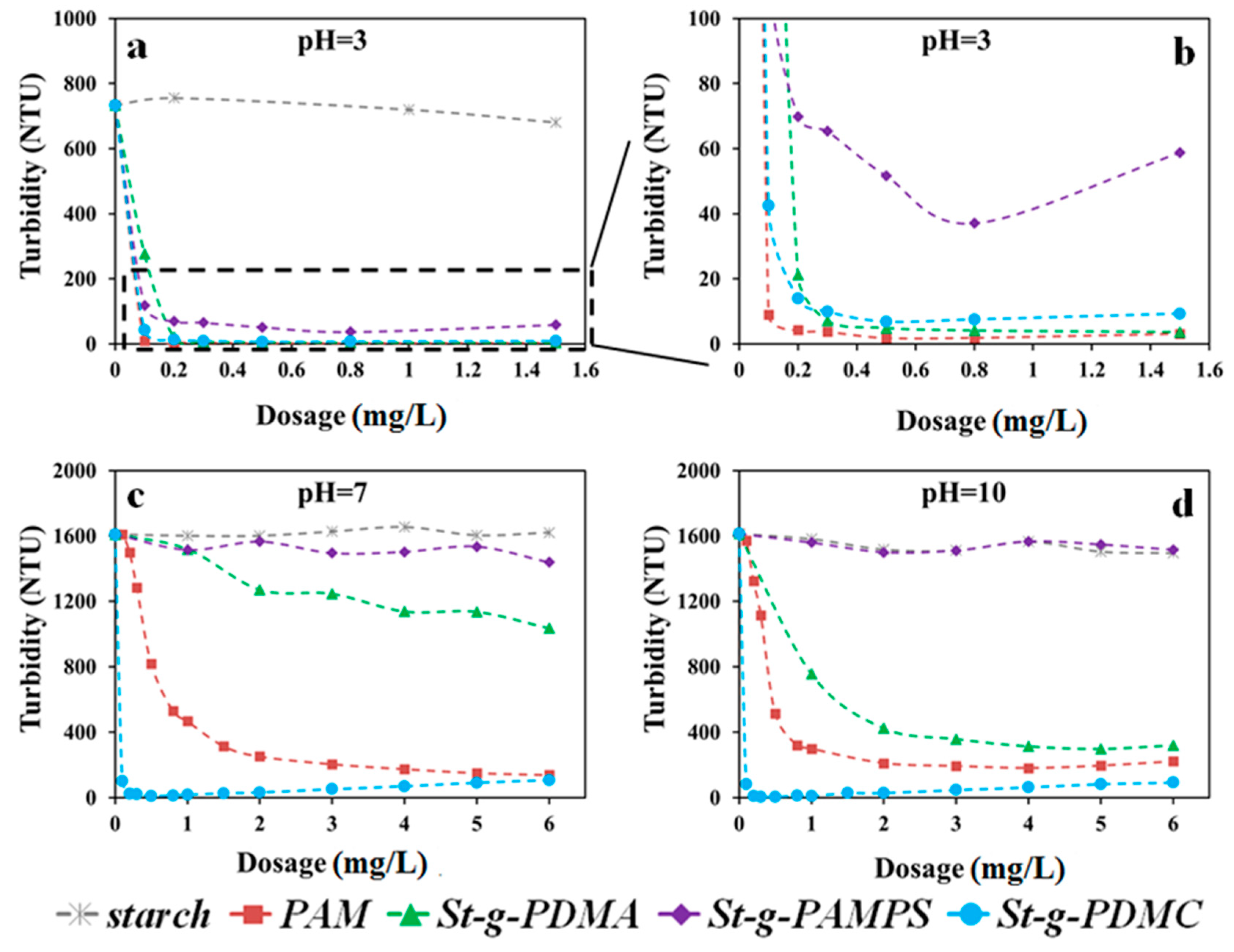 Minerals 10 01054 g007
