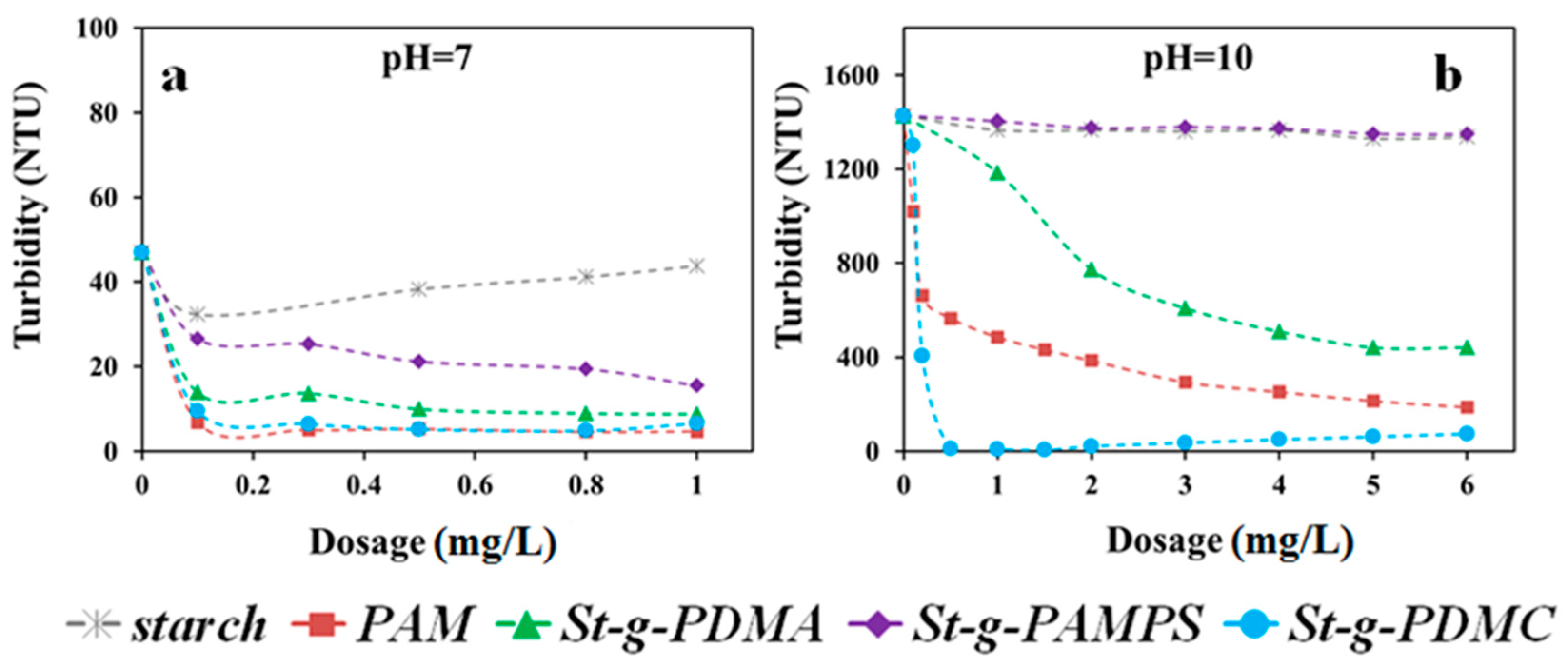 Minerals 10 01054 g008