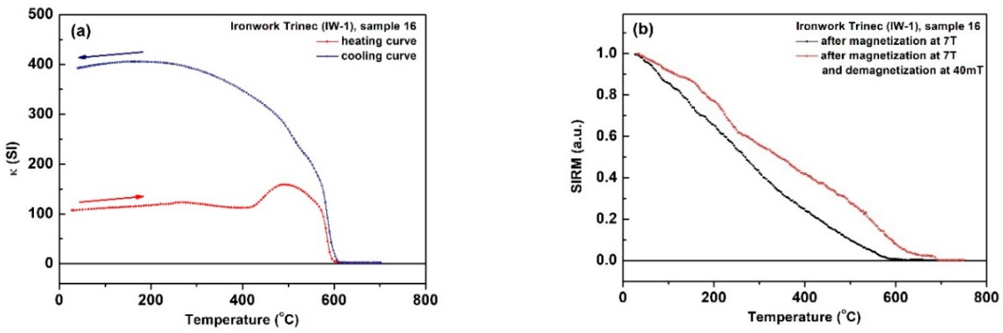 Minerals 10 01056 g002a