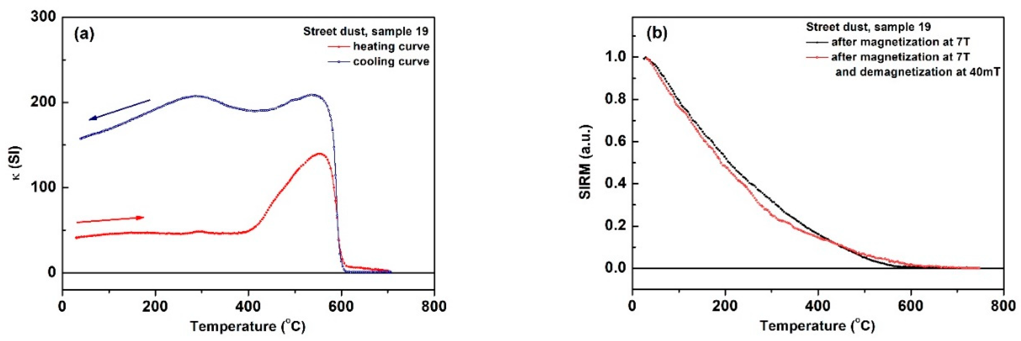 Minerals 10 01056 g004a