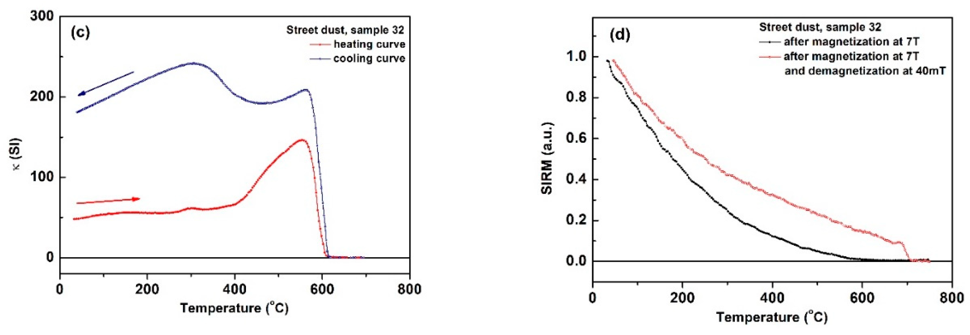 Minerals 10 01056 g004b