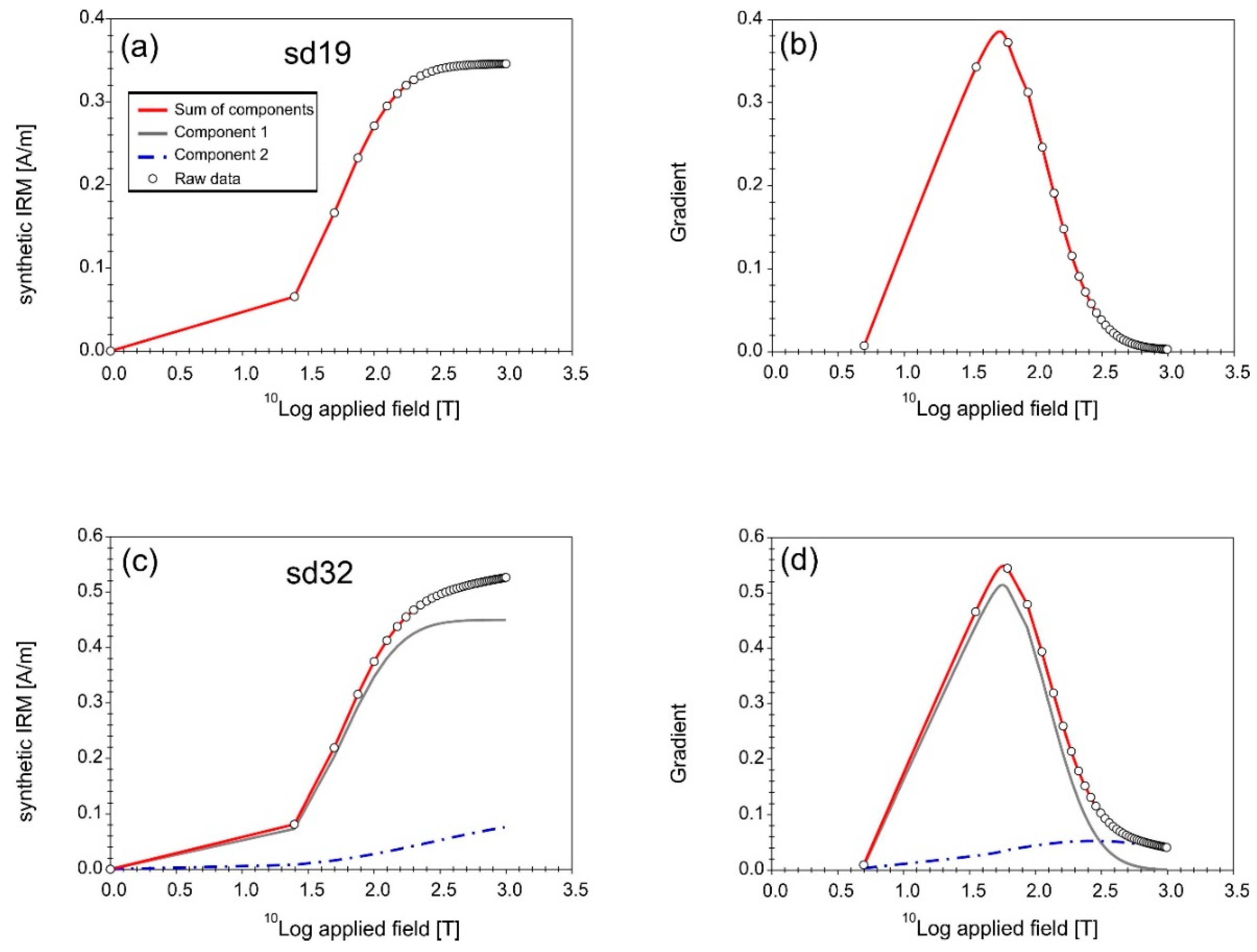 Minerals 10 01056 g005