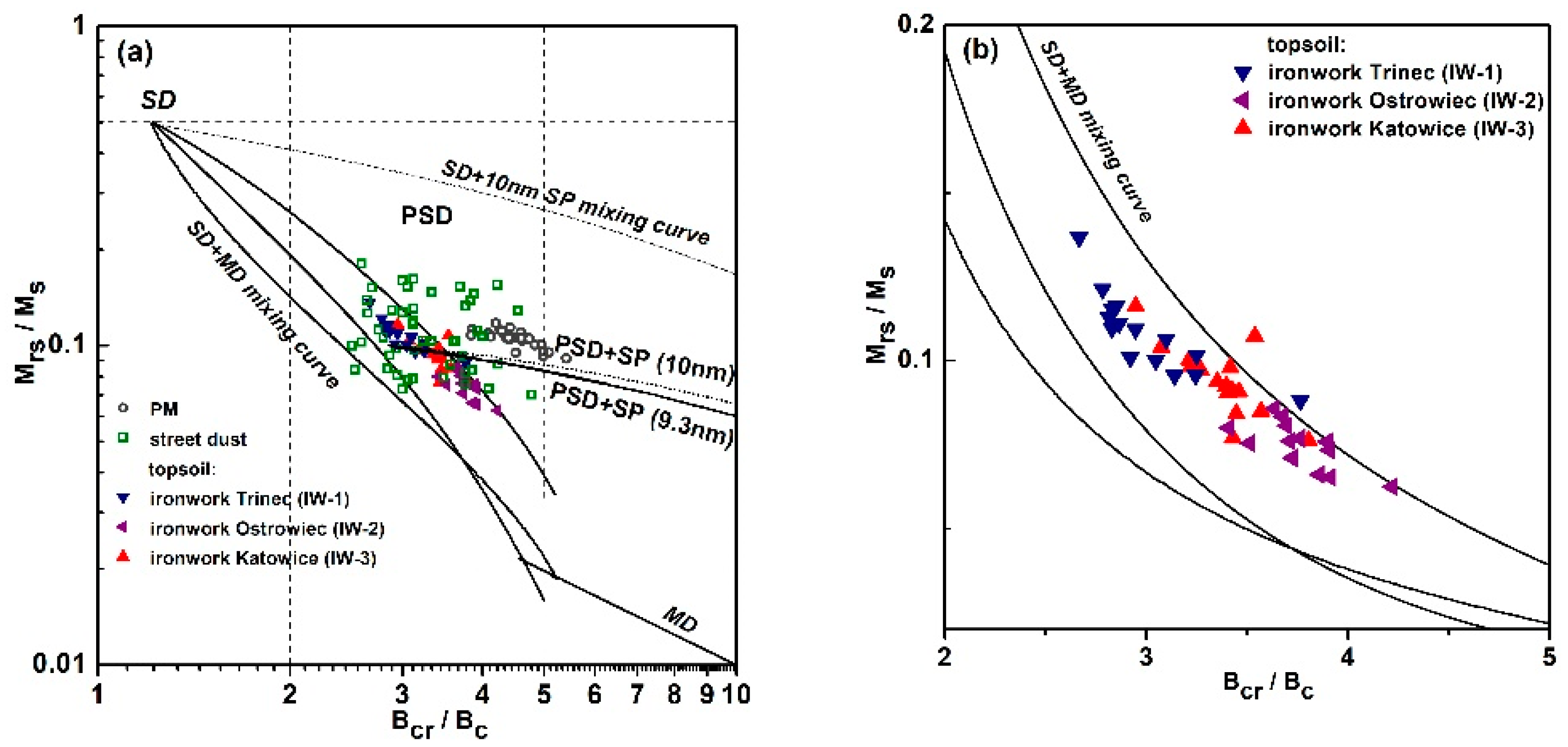 Minerals 10 01056 g008