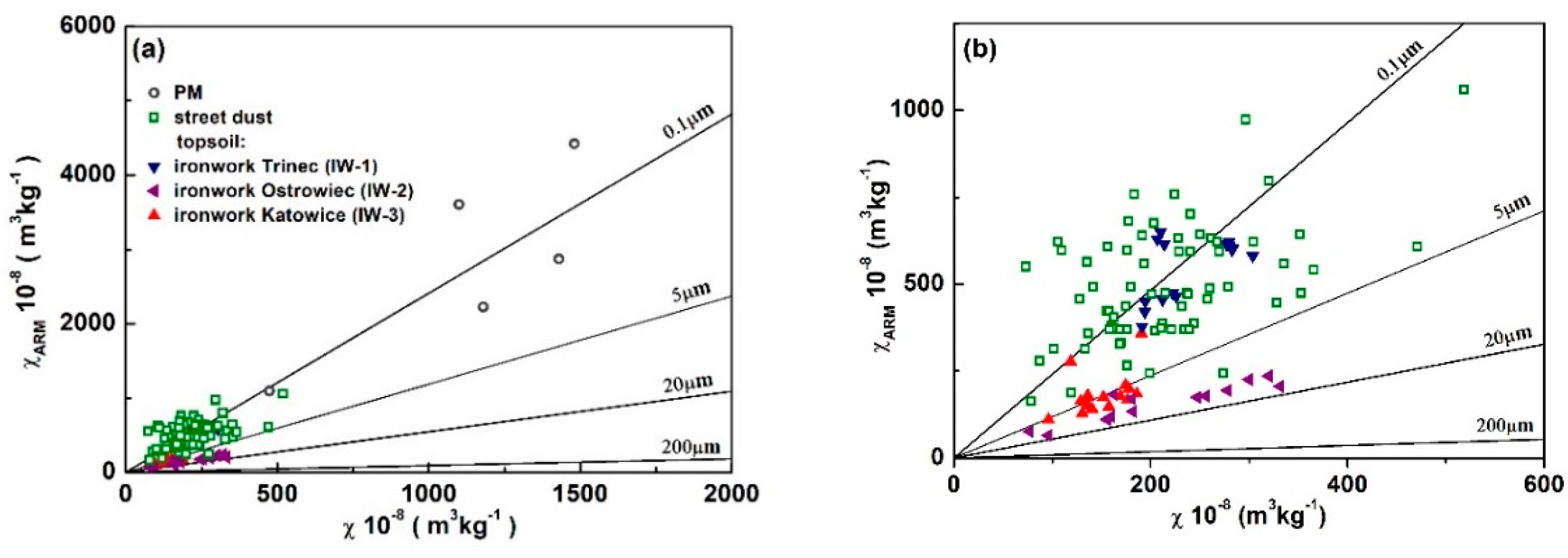 Minerals 10 01056 g010