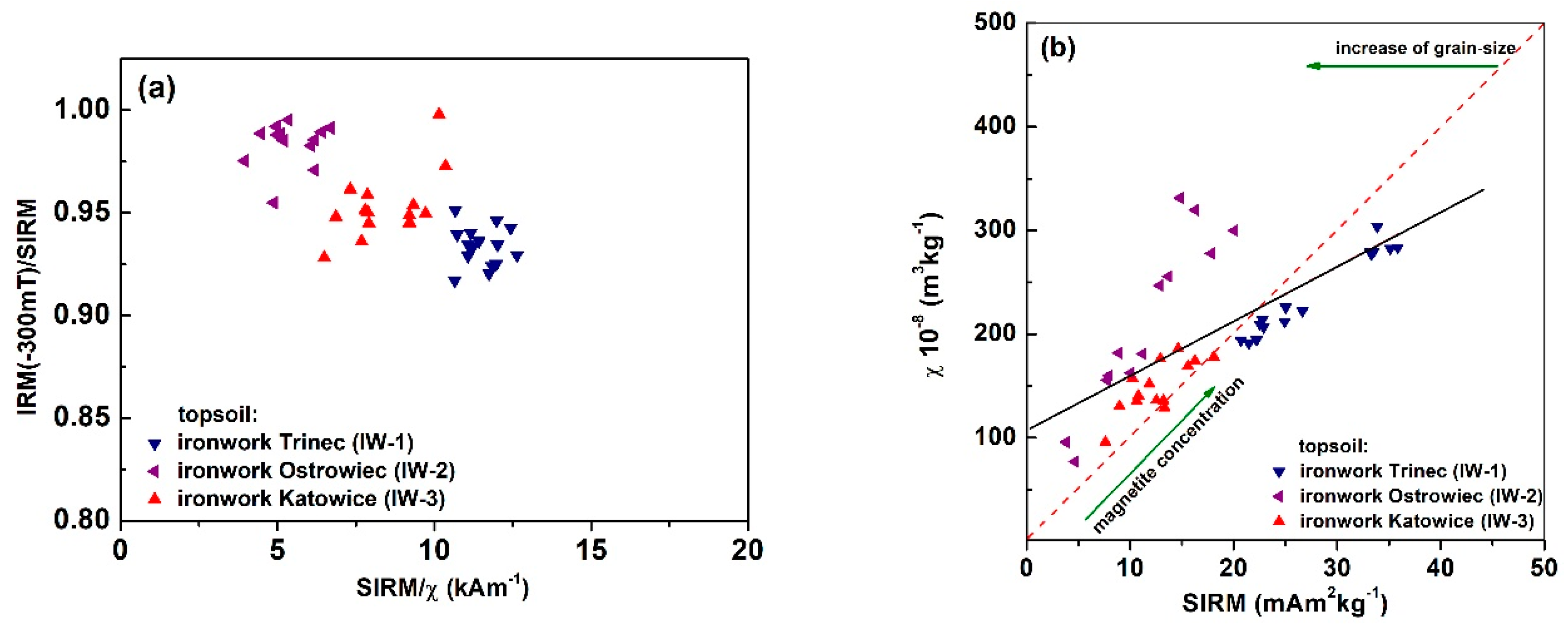 Minerals 10 01056 g013