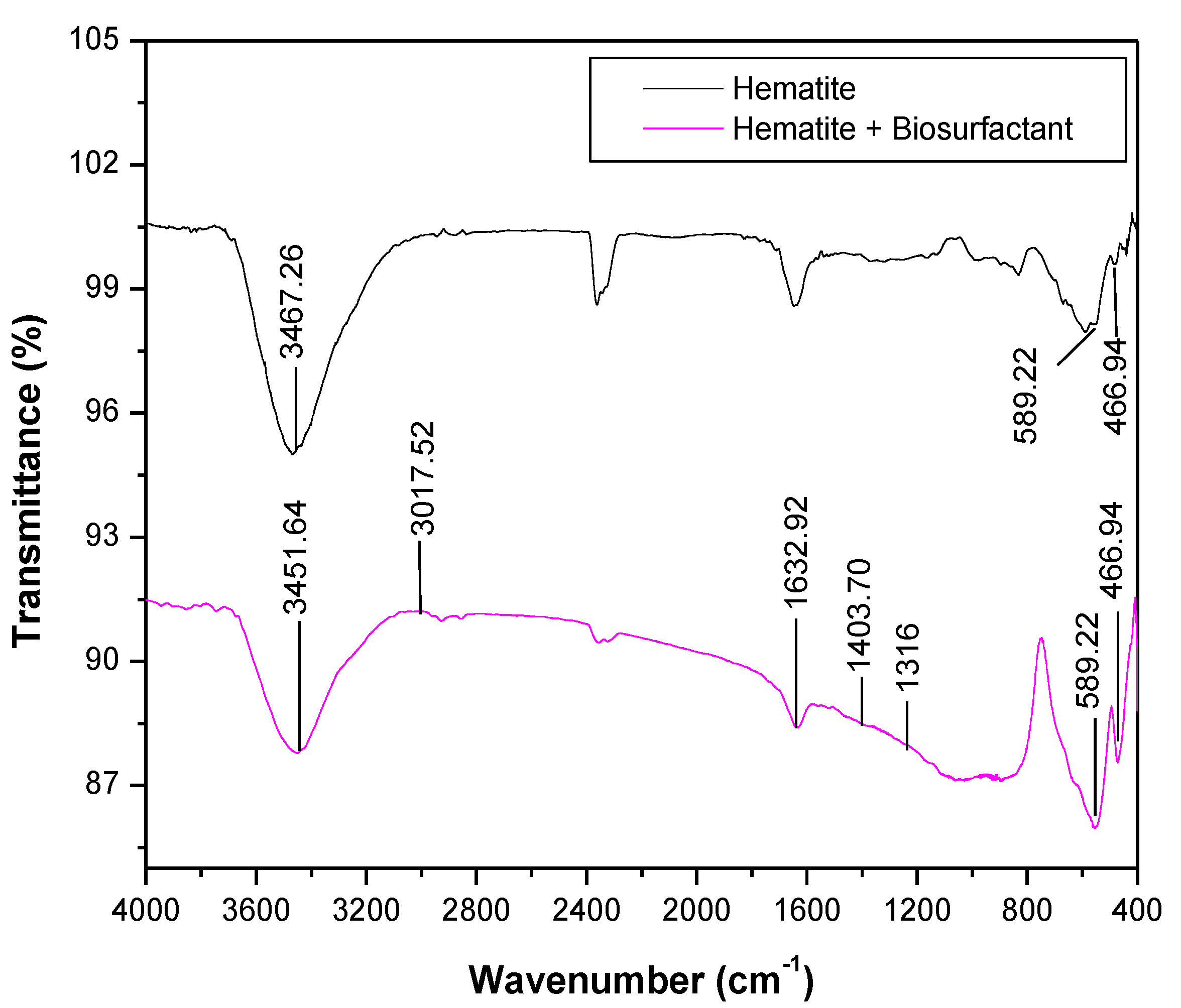 Minerals 10 01057 g003