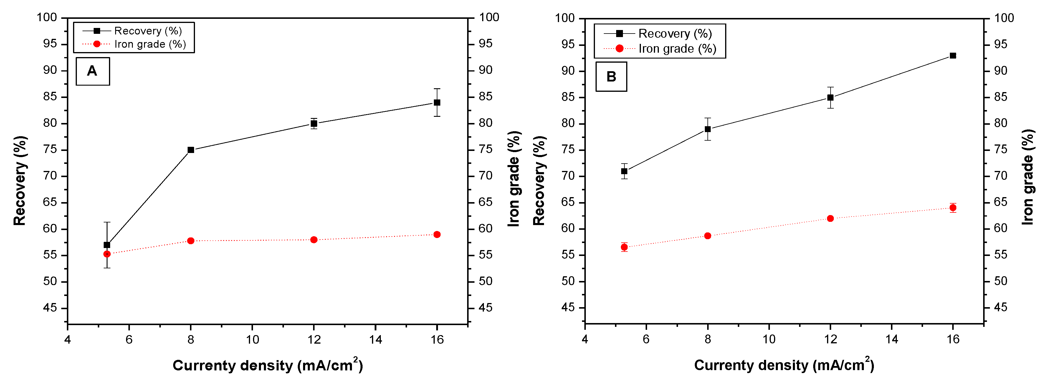 Minerals 10 01057 g011