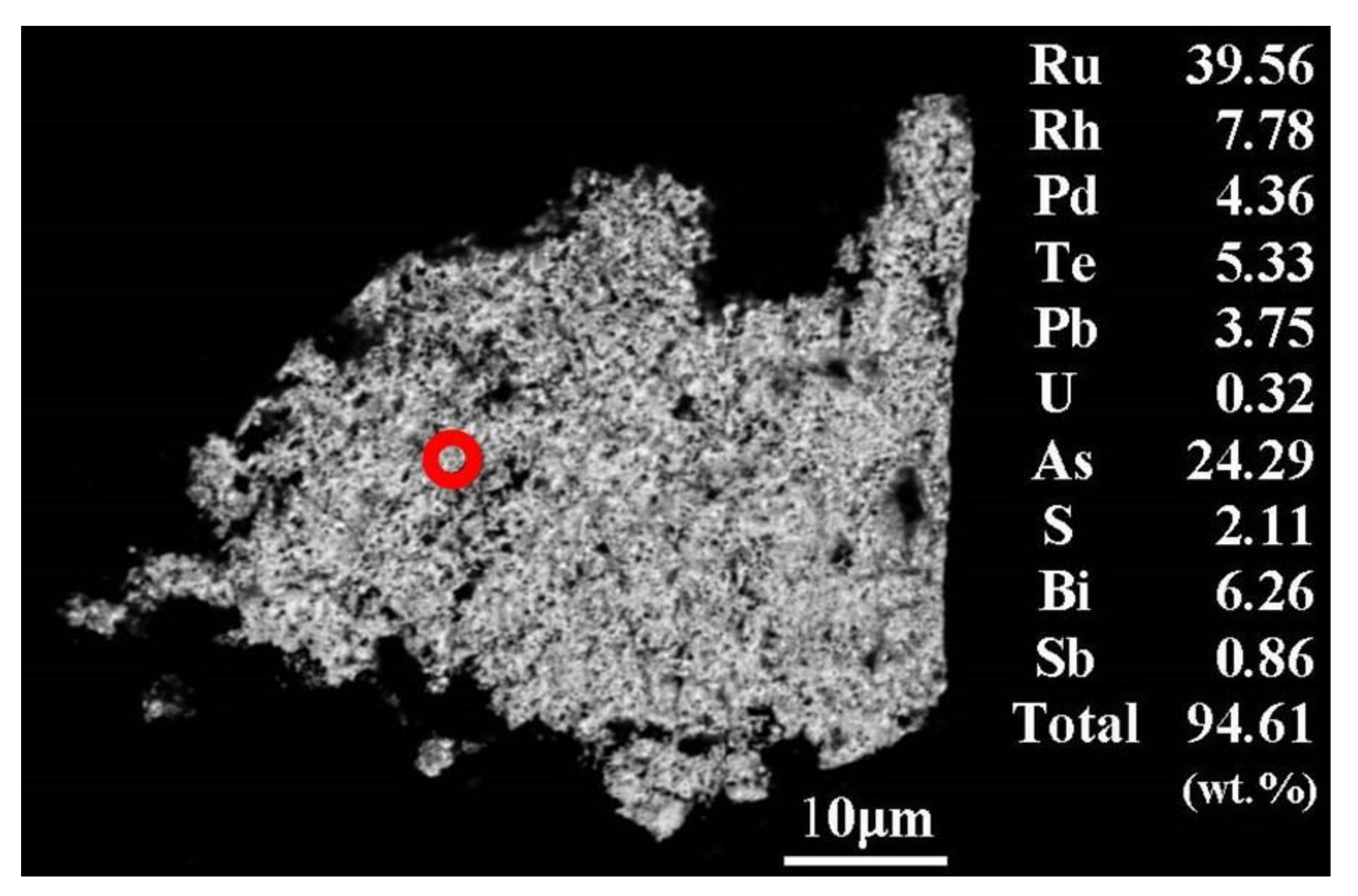Minerals 10 01060 g005