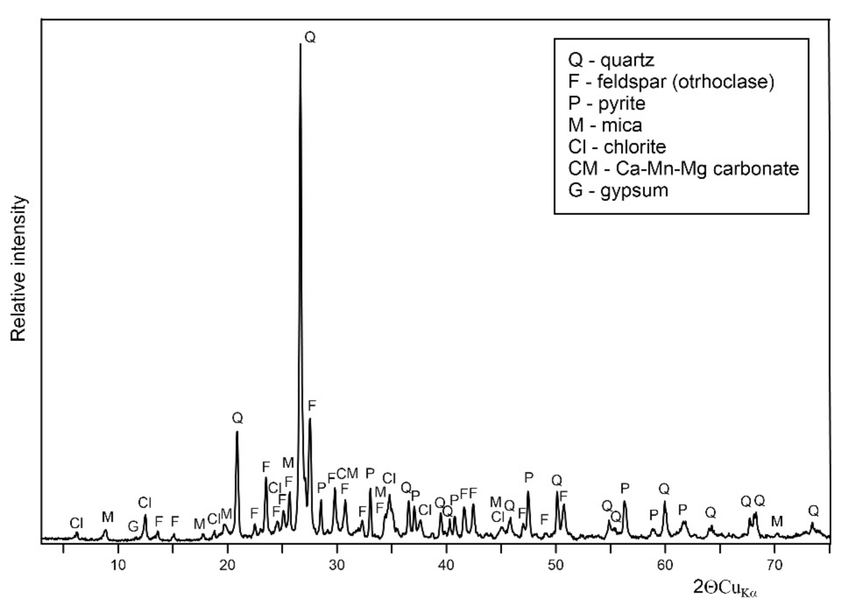 Minerals 10 01061 g002 Minerals 10 01061 g002