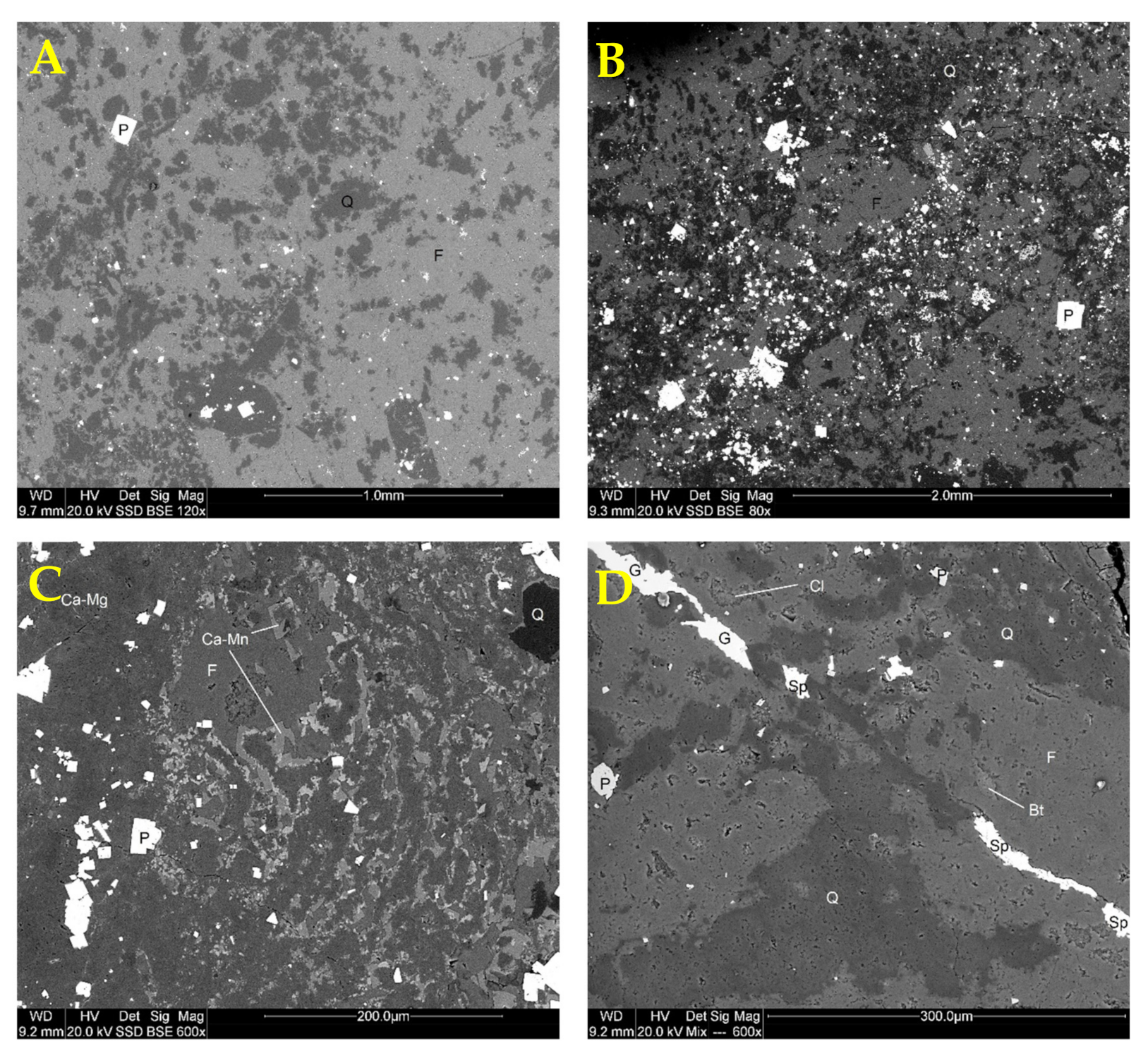 Minerals 10 01061 g003 Minerals 10 01061 g003