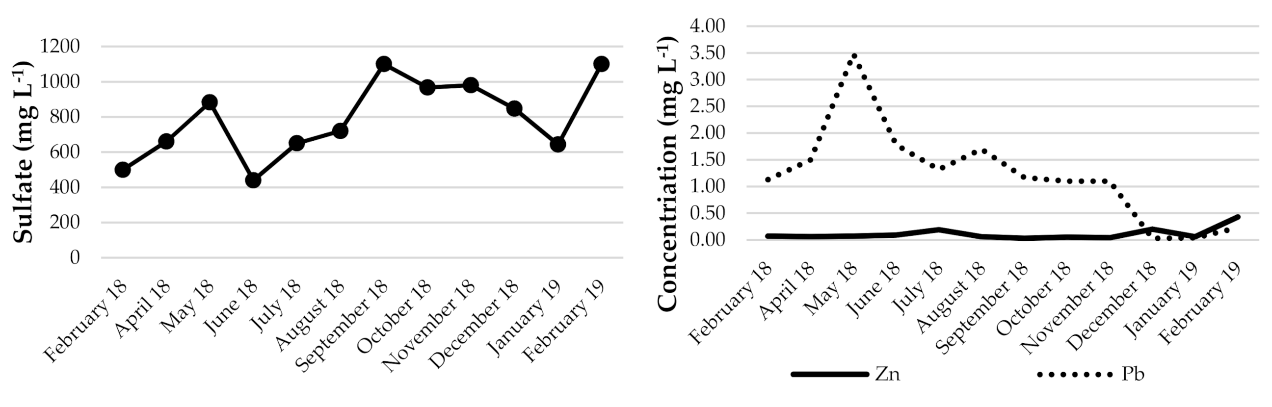 Minerals 10 01061 g005b Minerals 10 01061 g005b