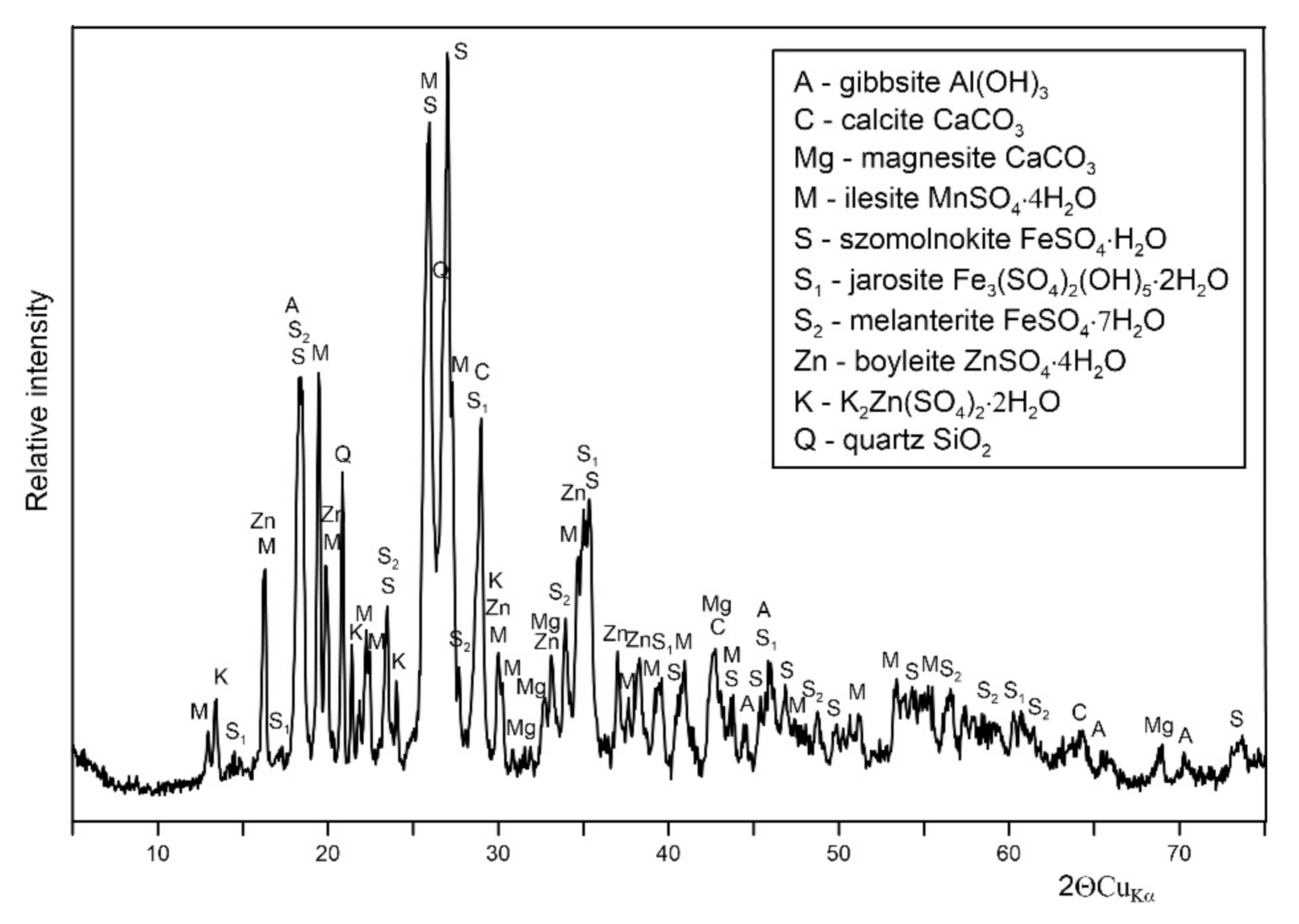 Minerals 10 01061 g007 Minerals 10 01061 g007